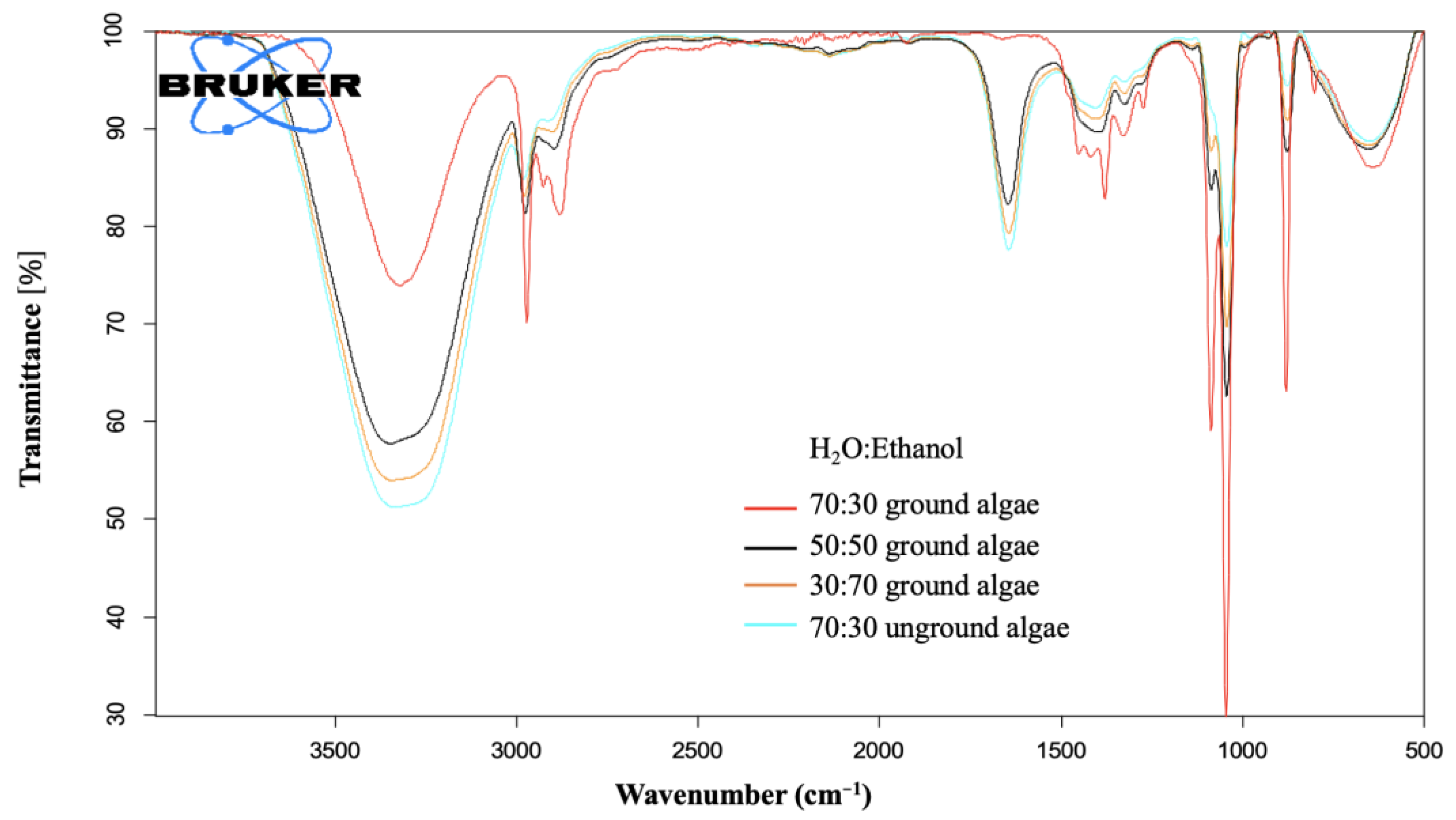 Coatings 13 02076 g001