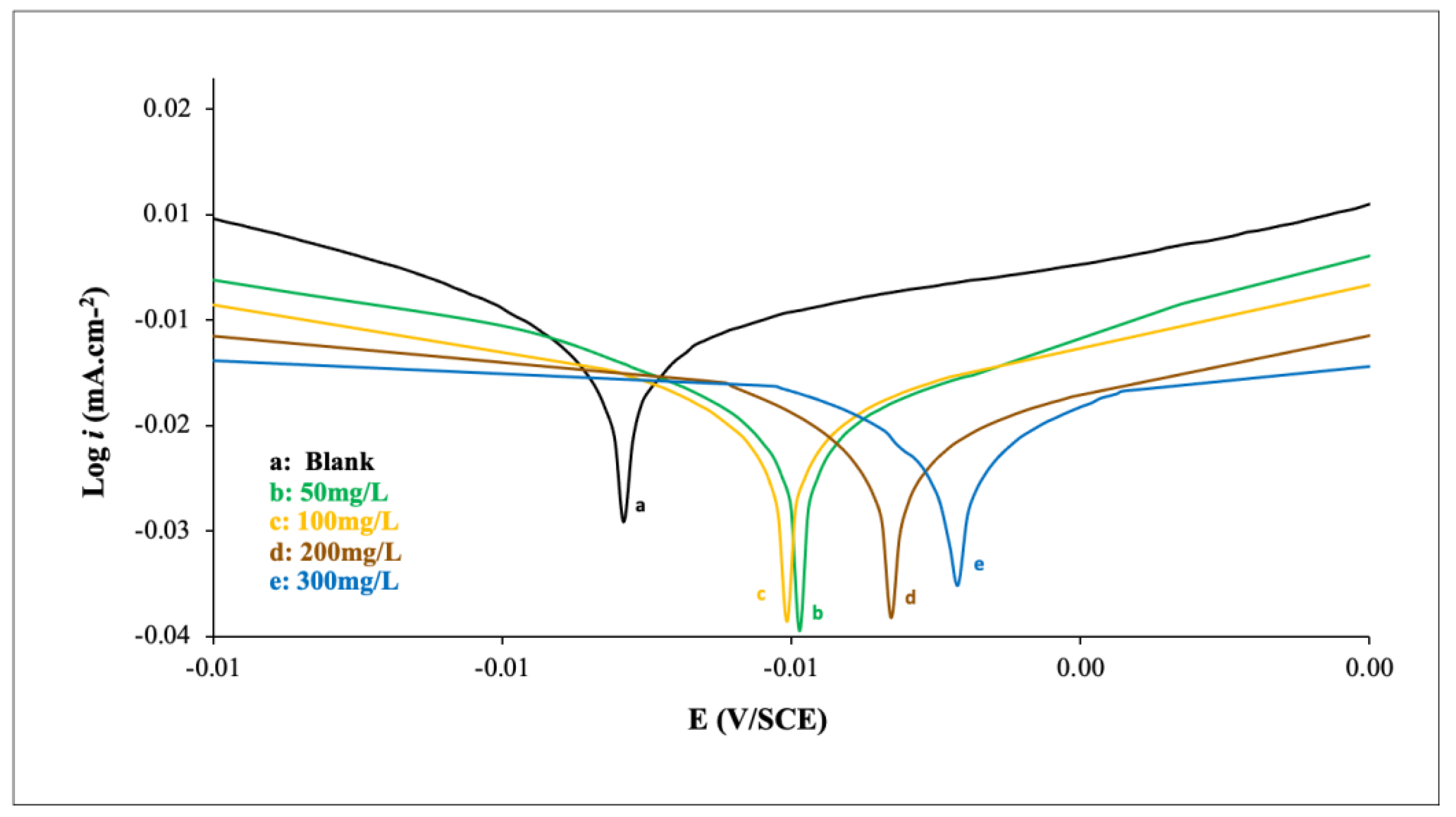 Coatings 13 02076 g002