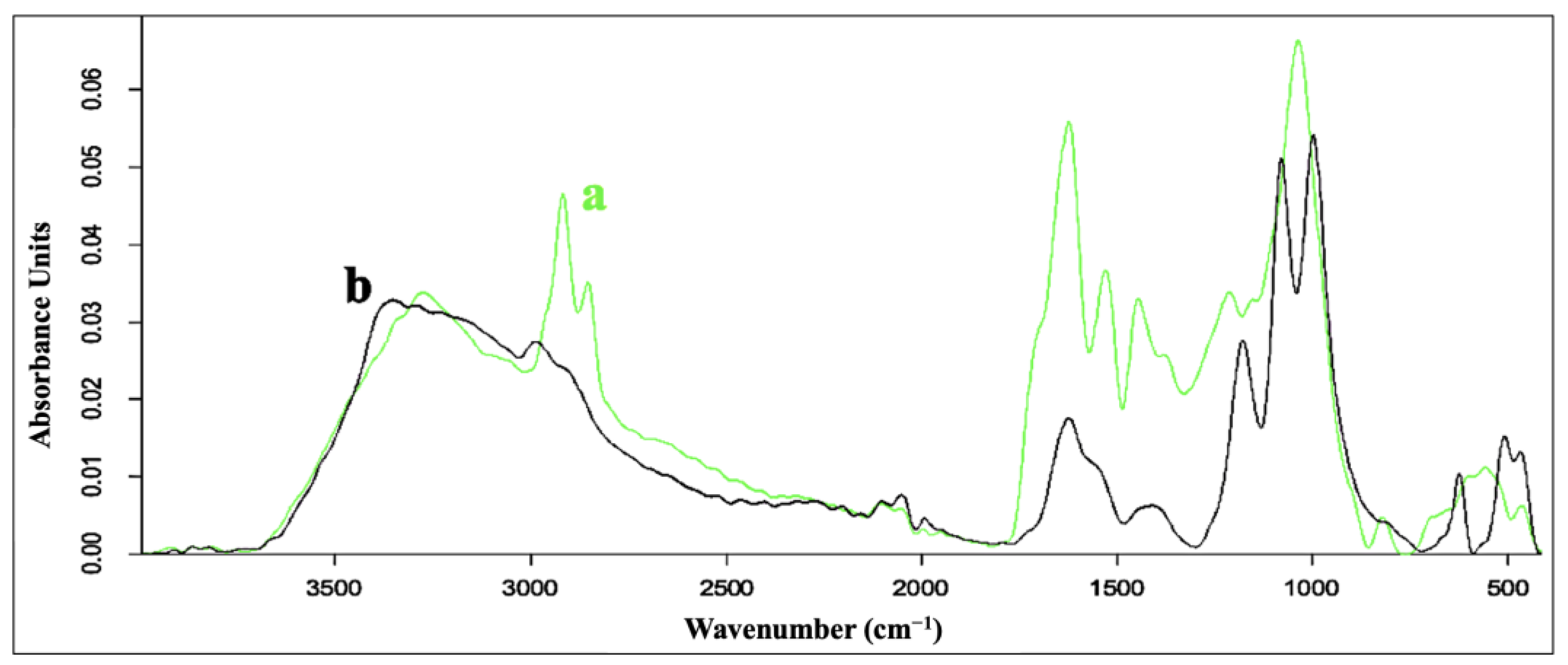 Coatings 13 02076 g003