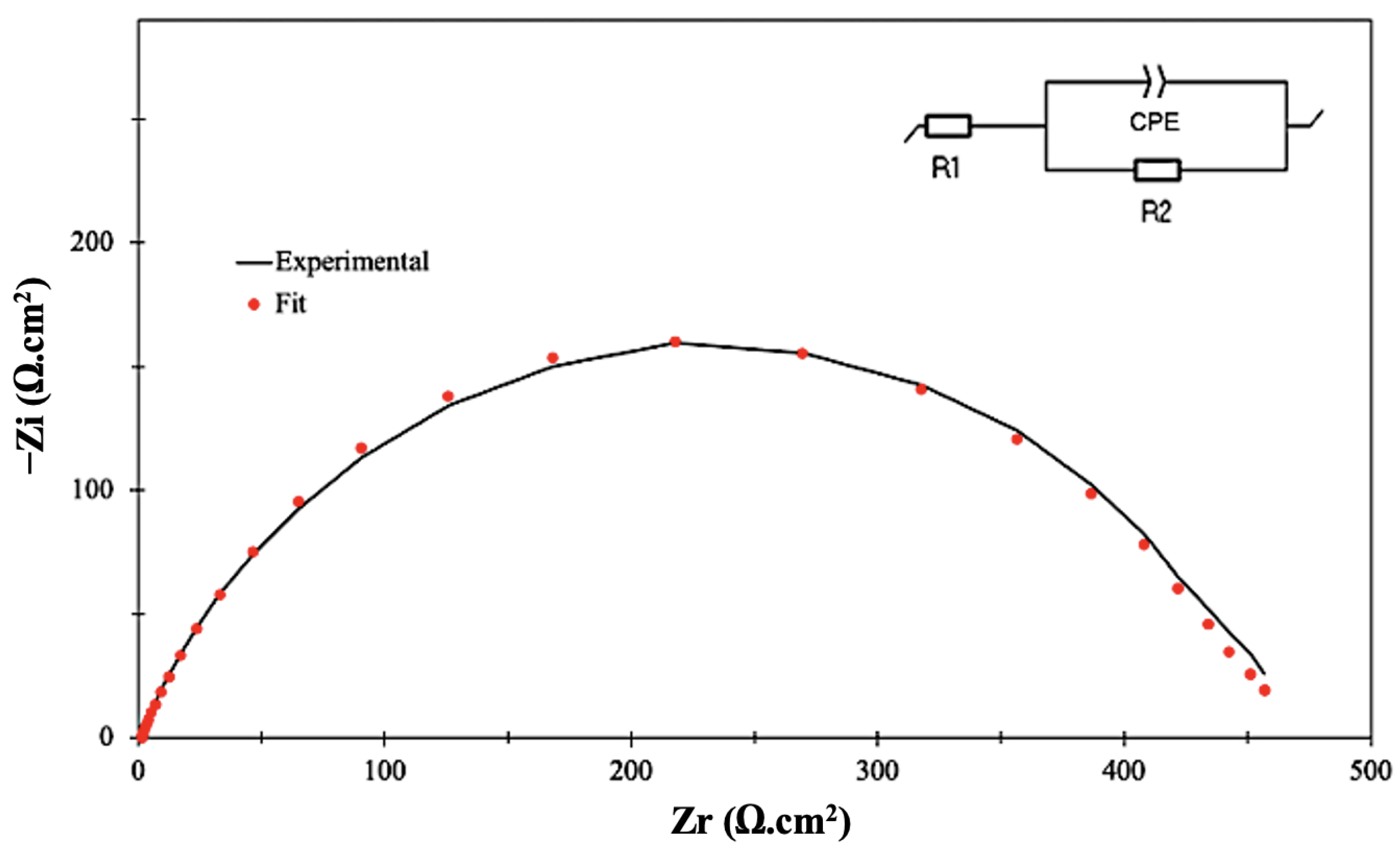 Coatings 13 02076 g007