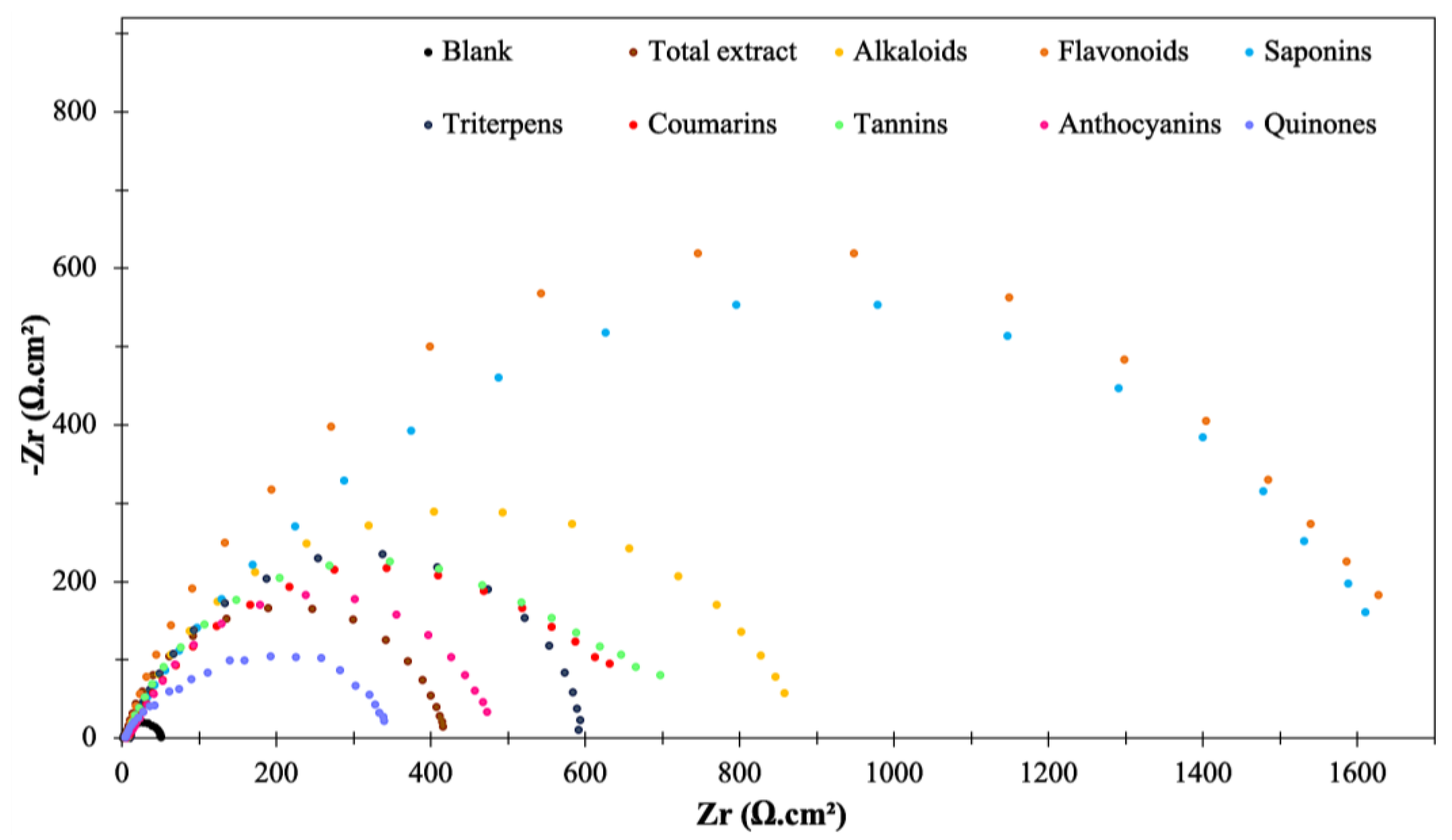 Coatings 13 02076 g008