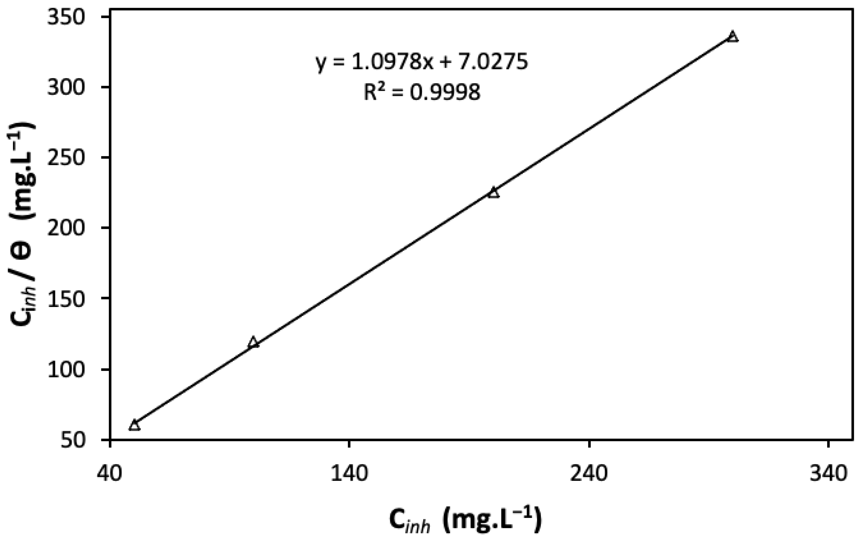 Coatings 13 02076 g010