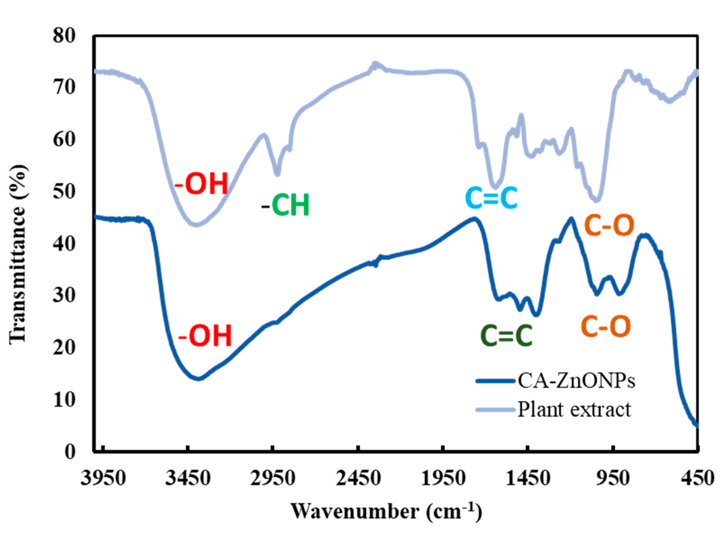 Coatings 13 02077 g005 Coatings 13 02077 g005