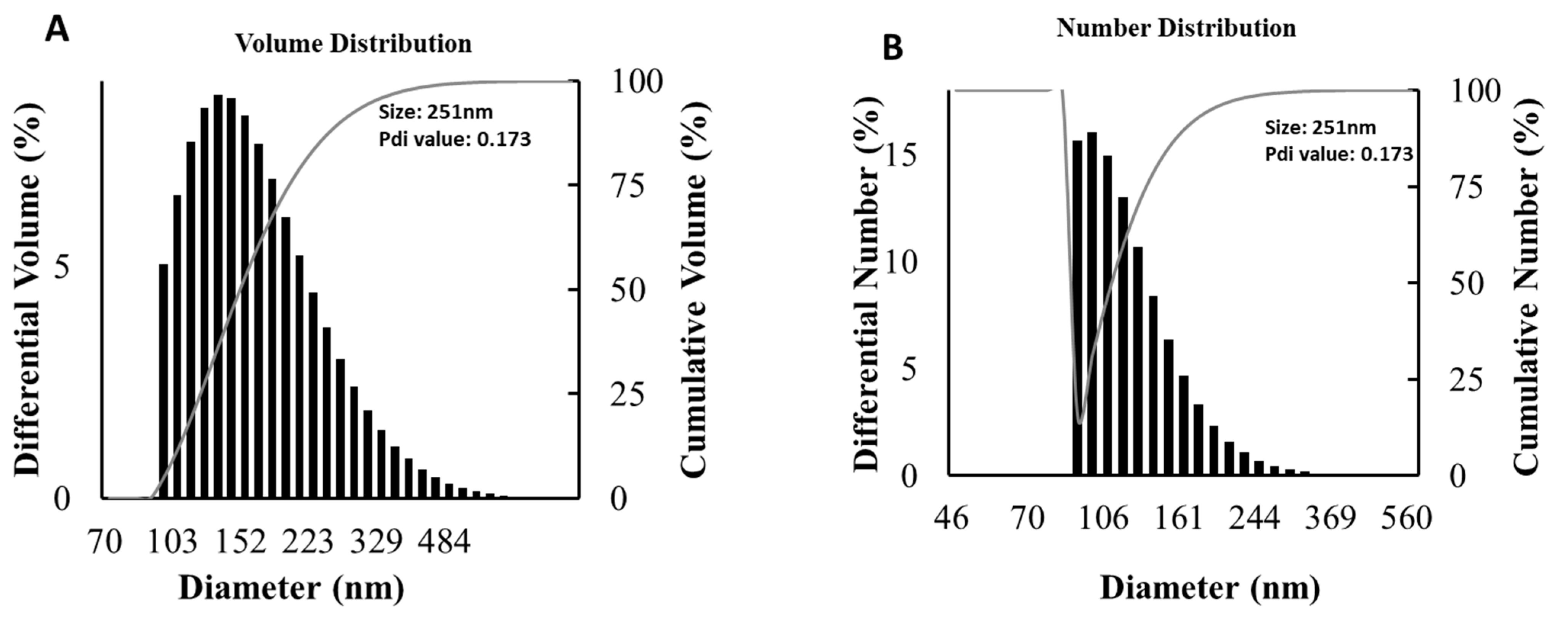 Coatings 13 02077 g006 Coatings 13 02077 g006