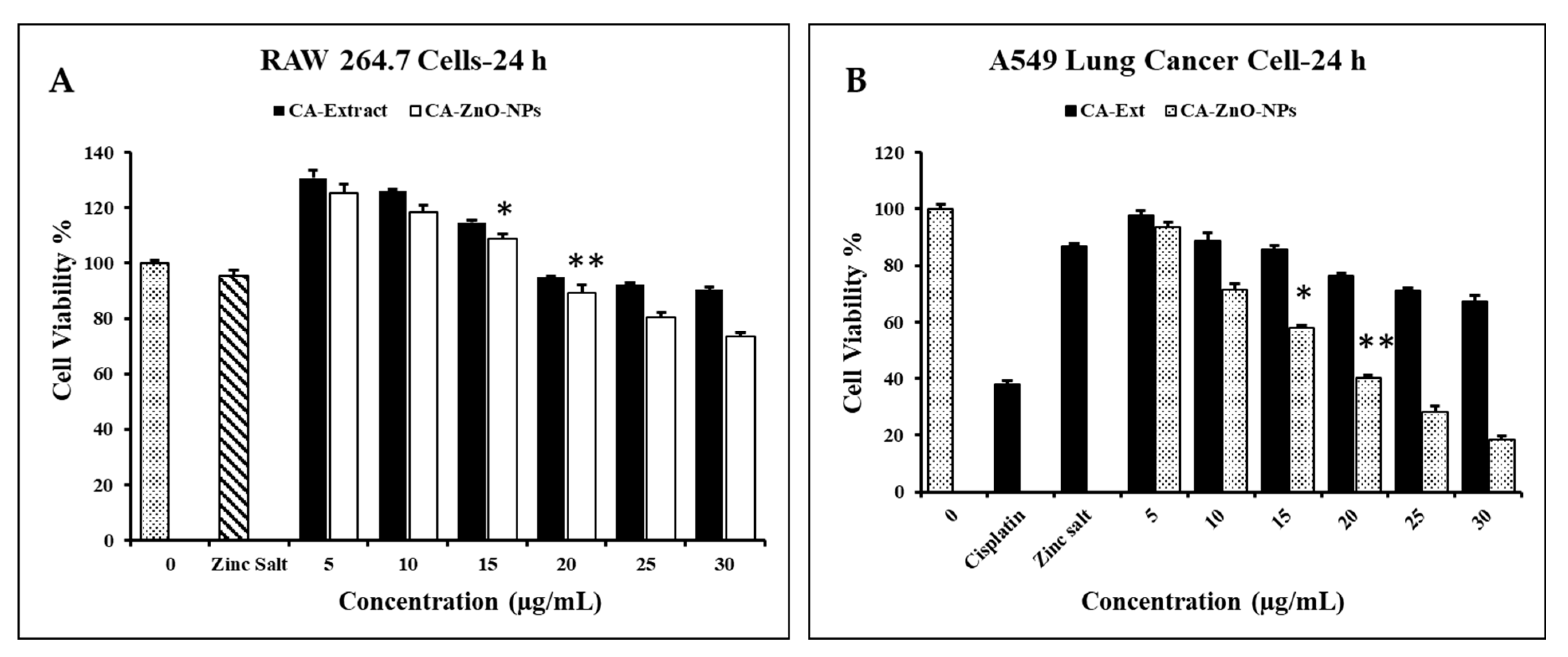Coatings 13 02077 g007 Coatings 13 02077 g007
