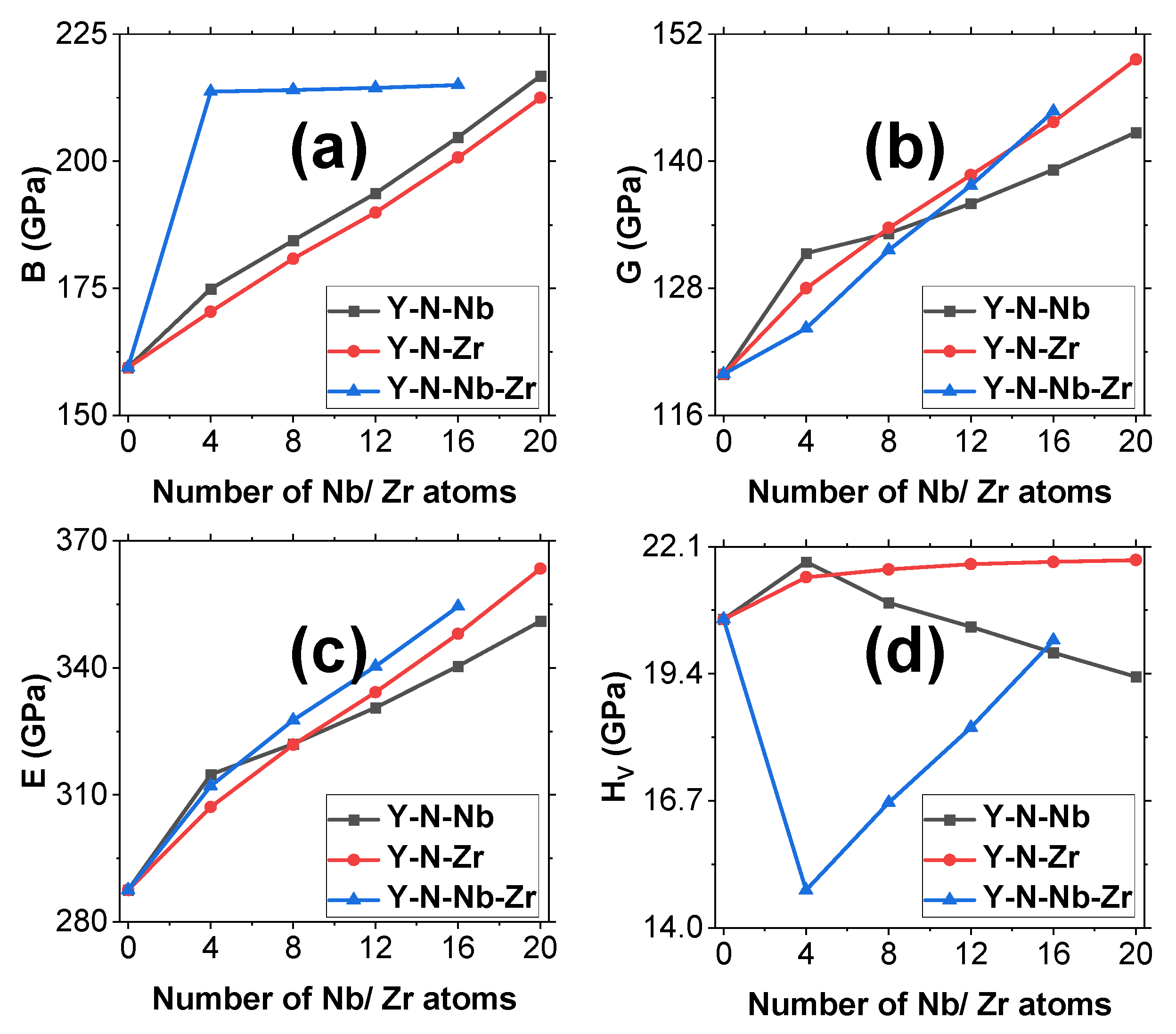 Coatings 13 02078 g005