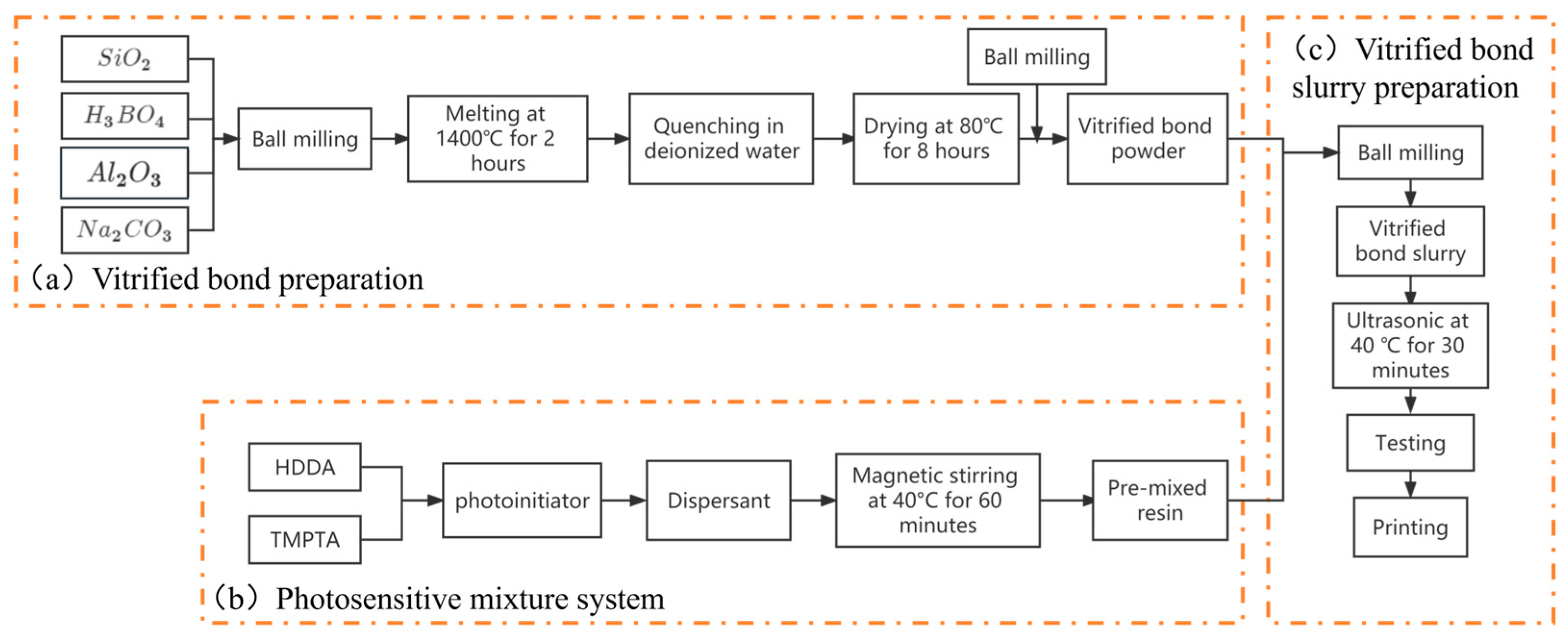 Coatings 13 02079 g001