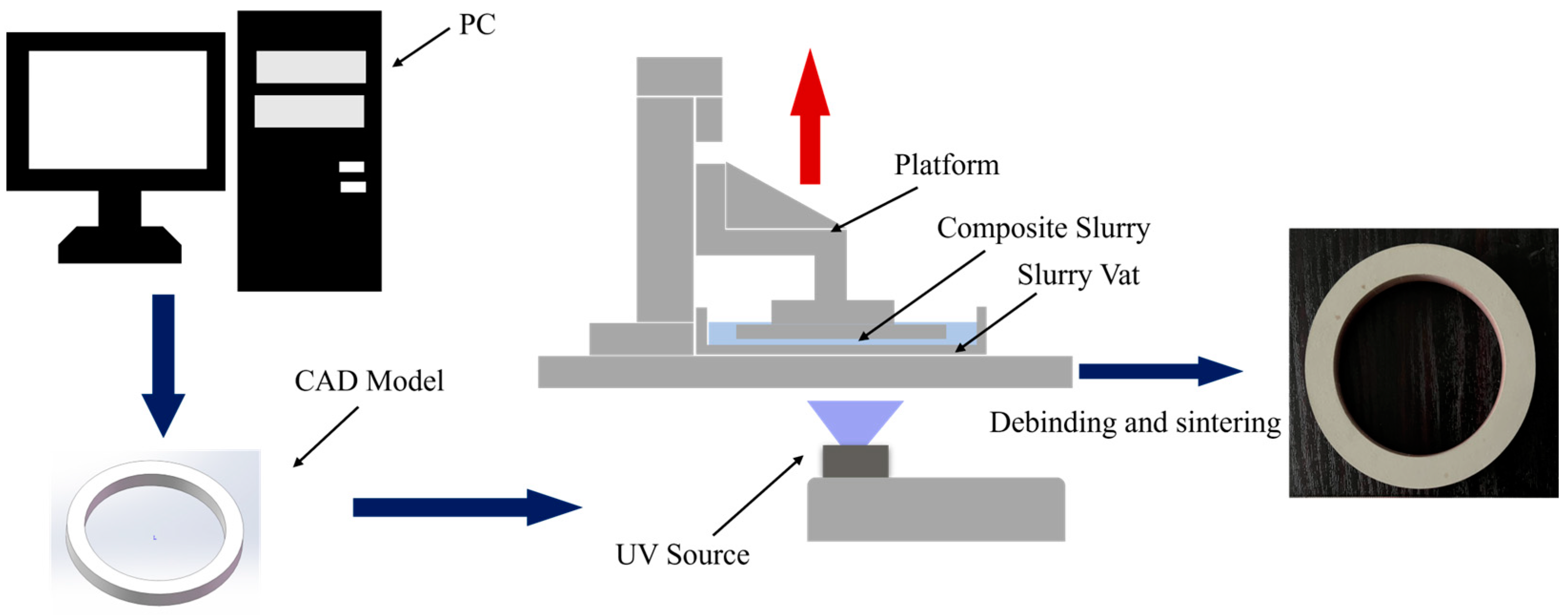 Coatings 13 02079 g002