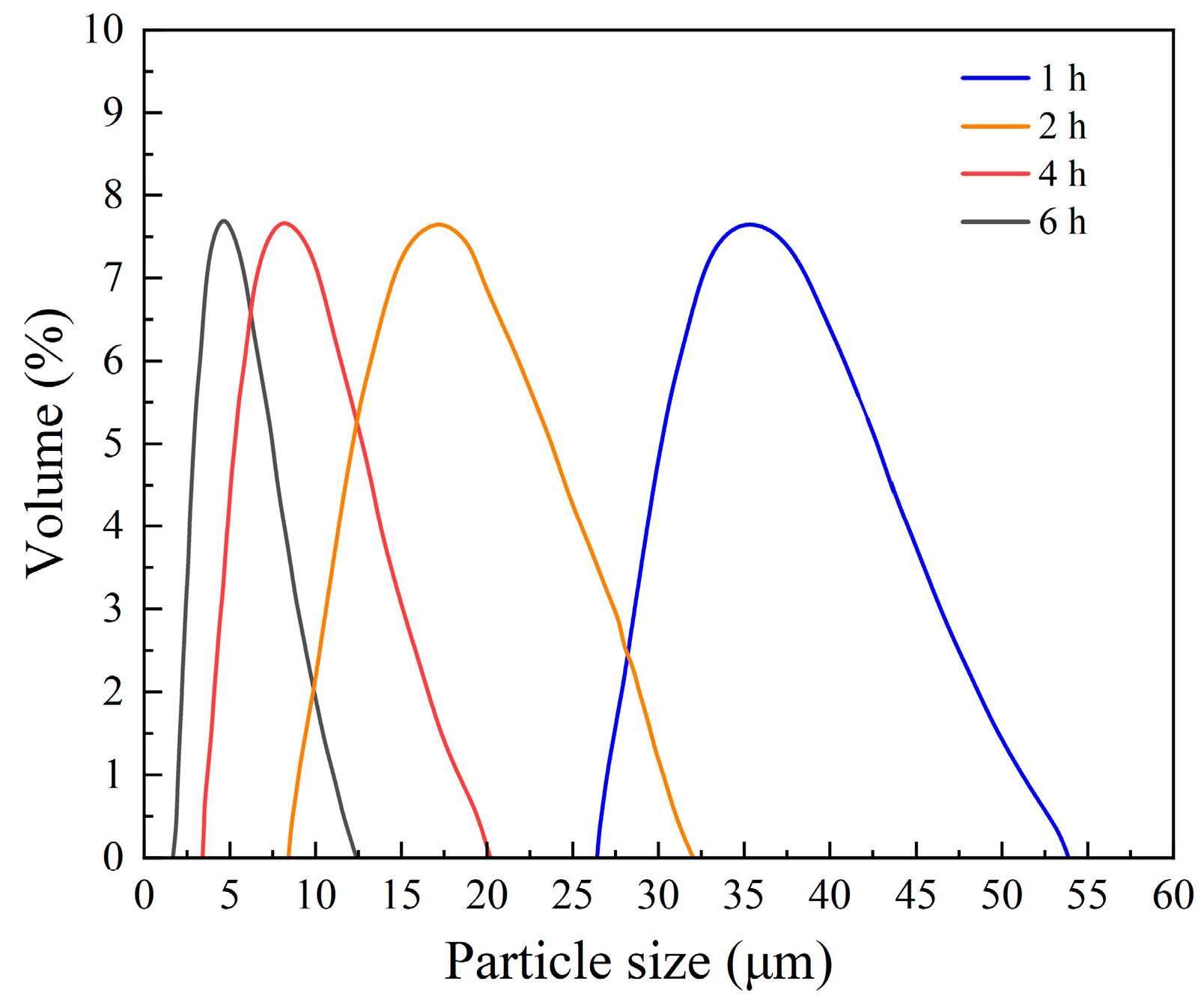 Coatings 13 02079 g003