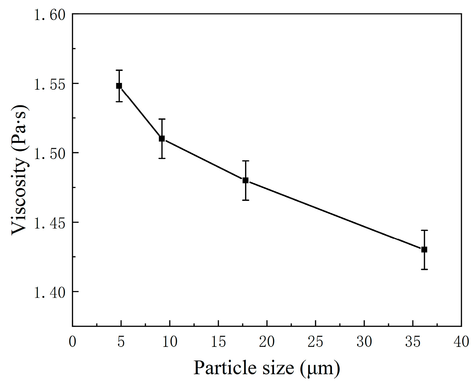 Coatings 13 02079 g004