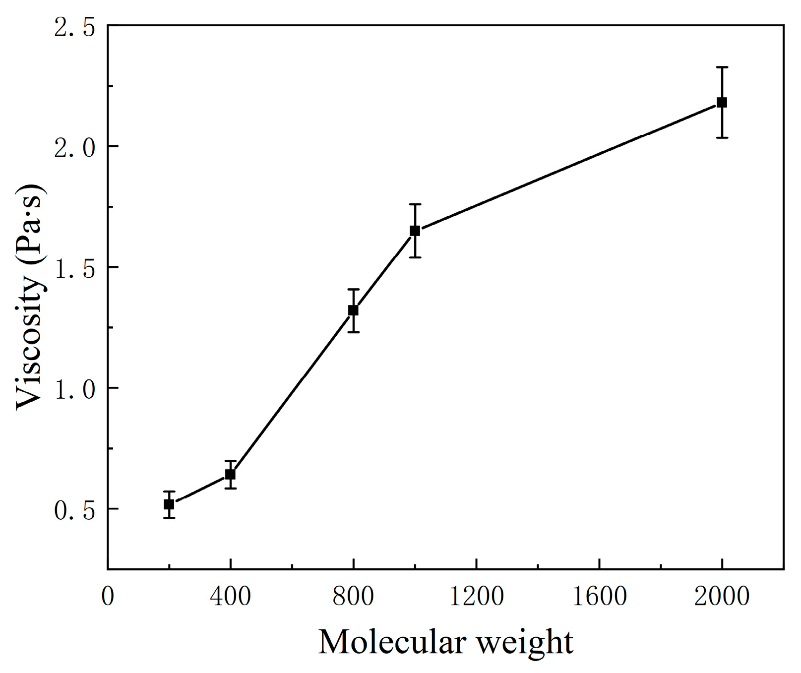 Coatings 13 02079 g007