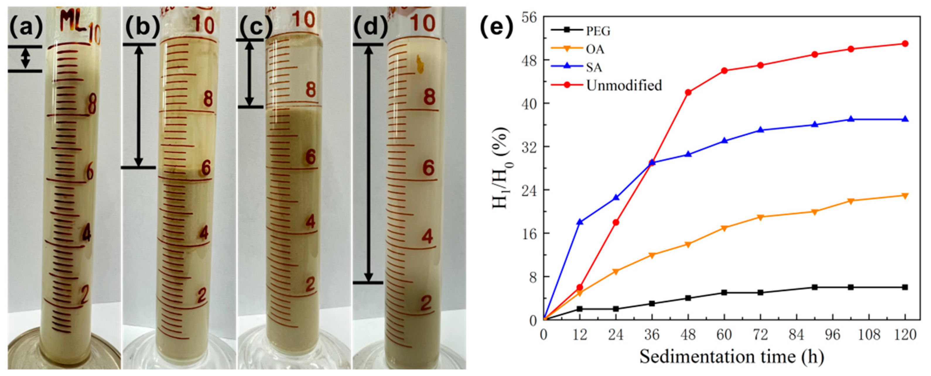 Coatings 13 02079 g008