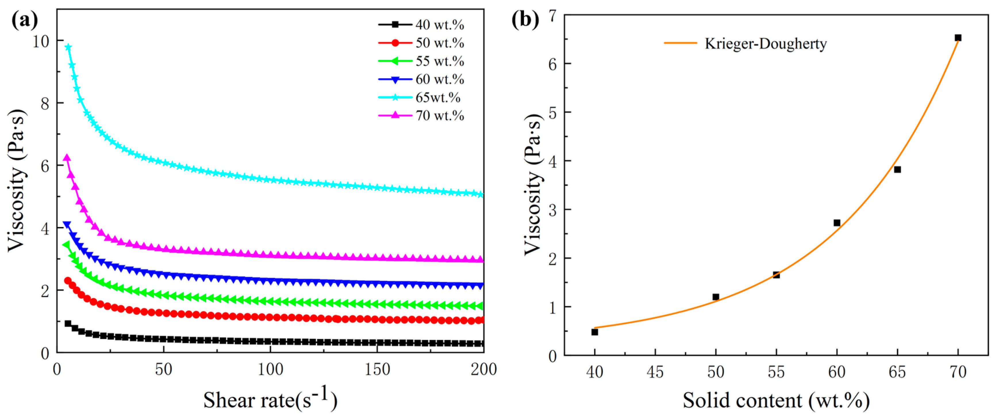 Coatings 13 02079 g009