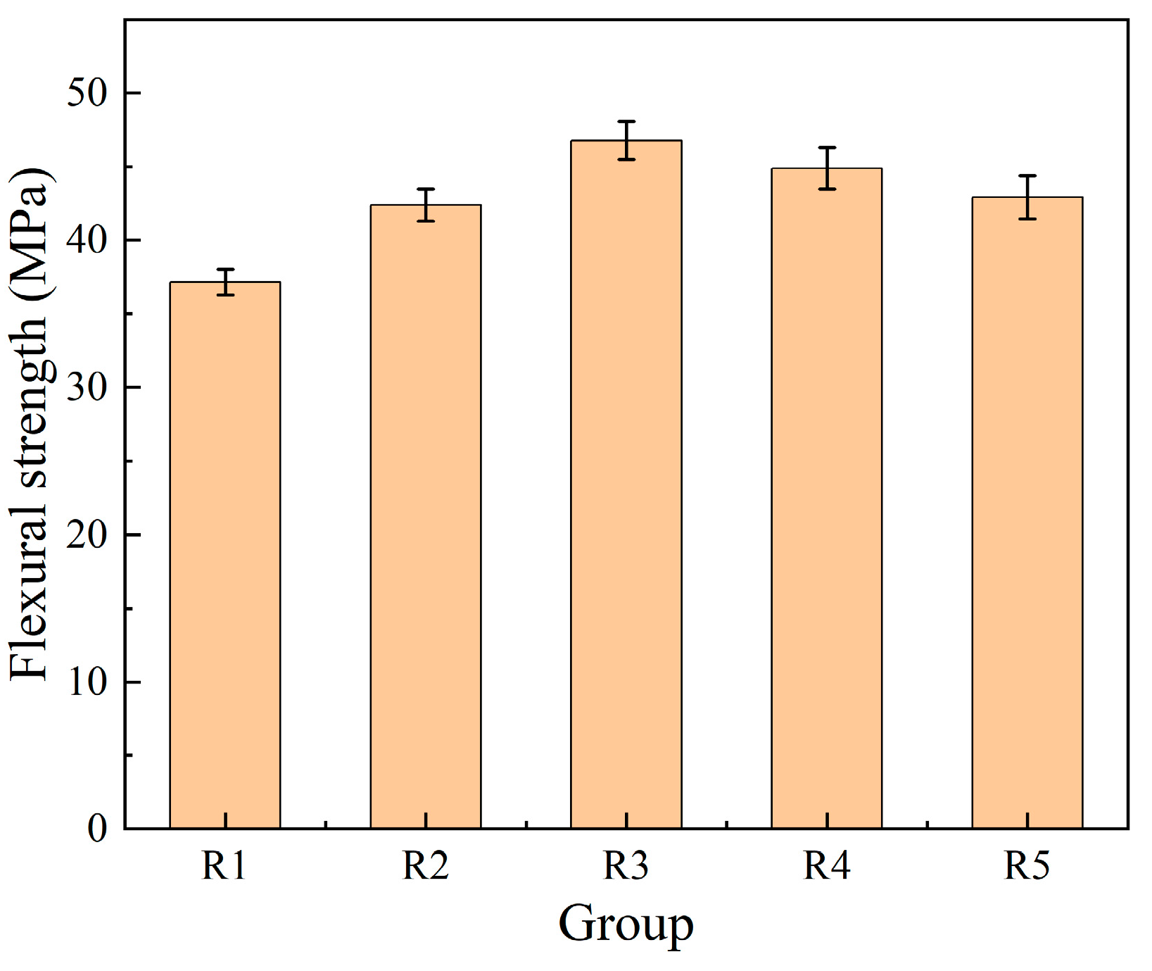 Coatings 13 02079 g013