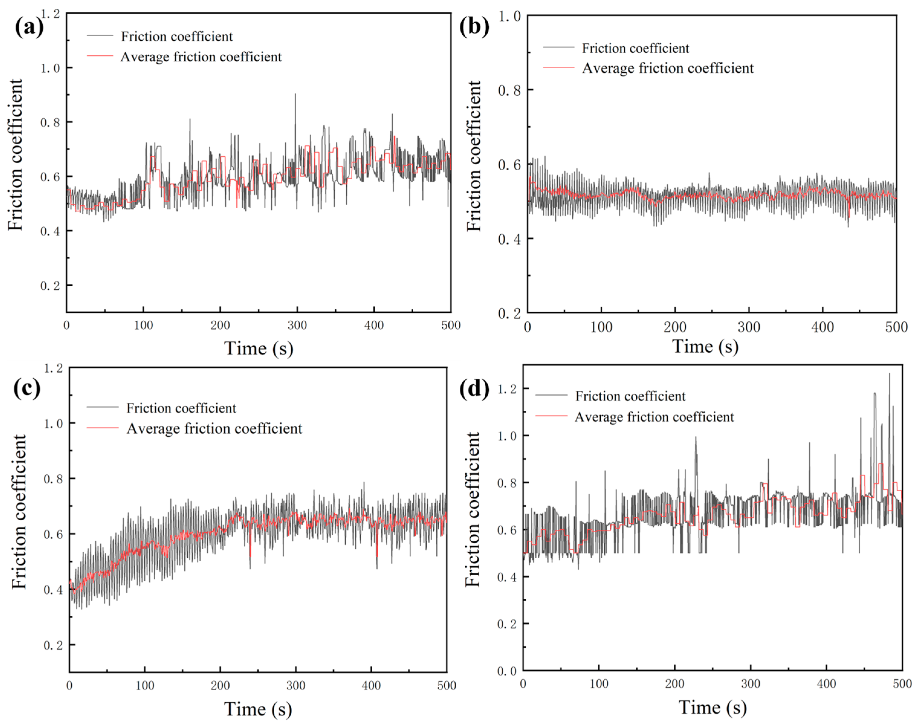 Coatings 13 02079 g016