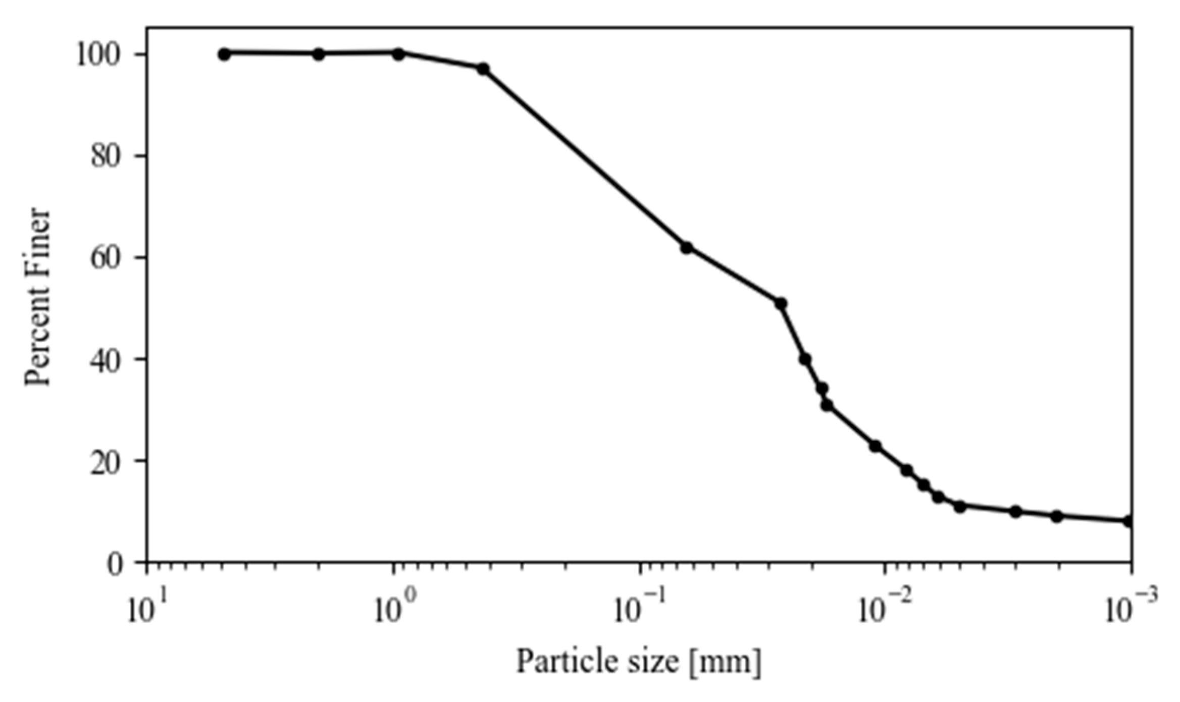Coatings 13 02080 g002