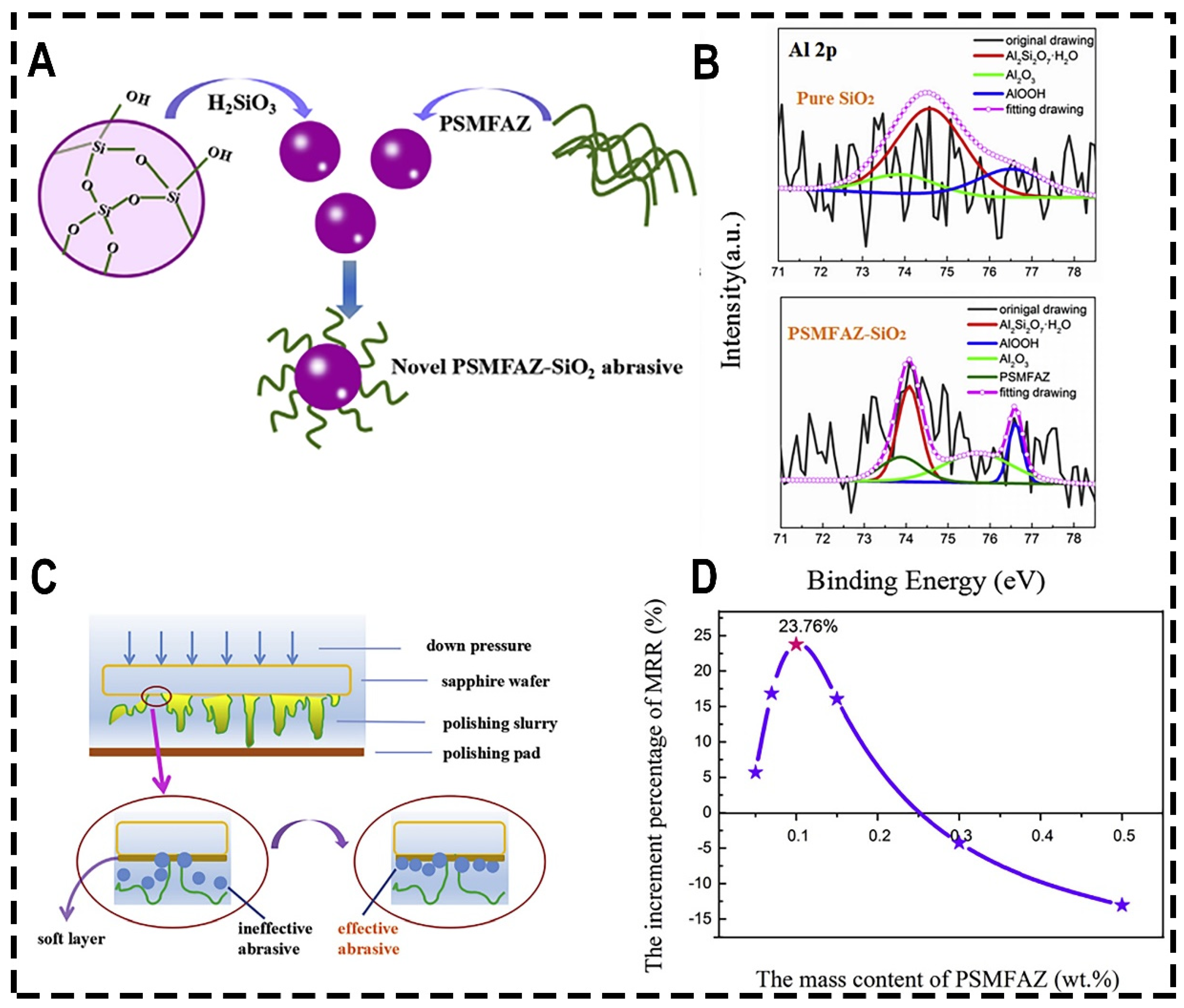 Coatings 13 02081 g009