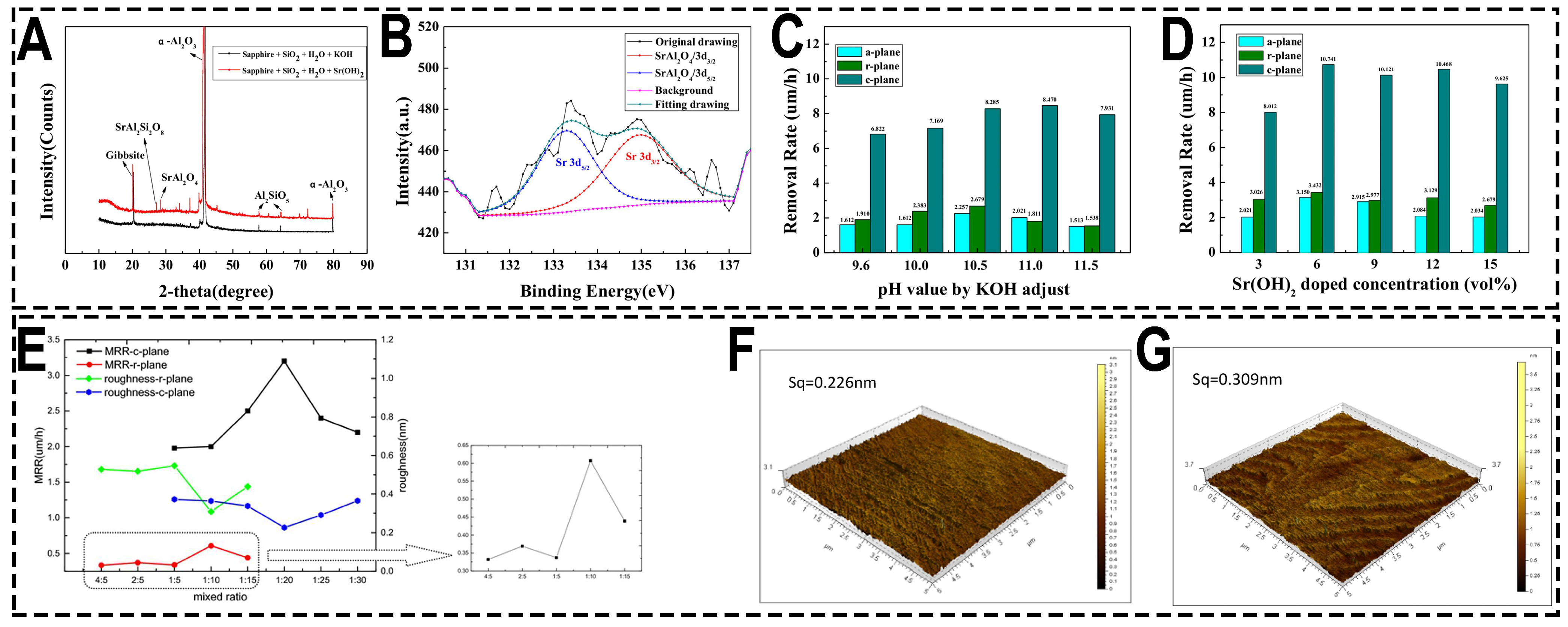 Coatings 13 02081 g010