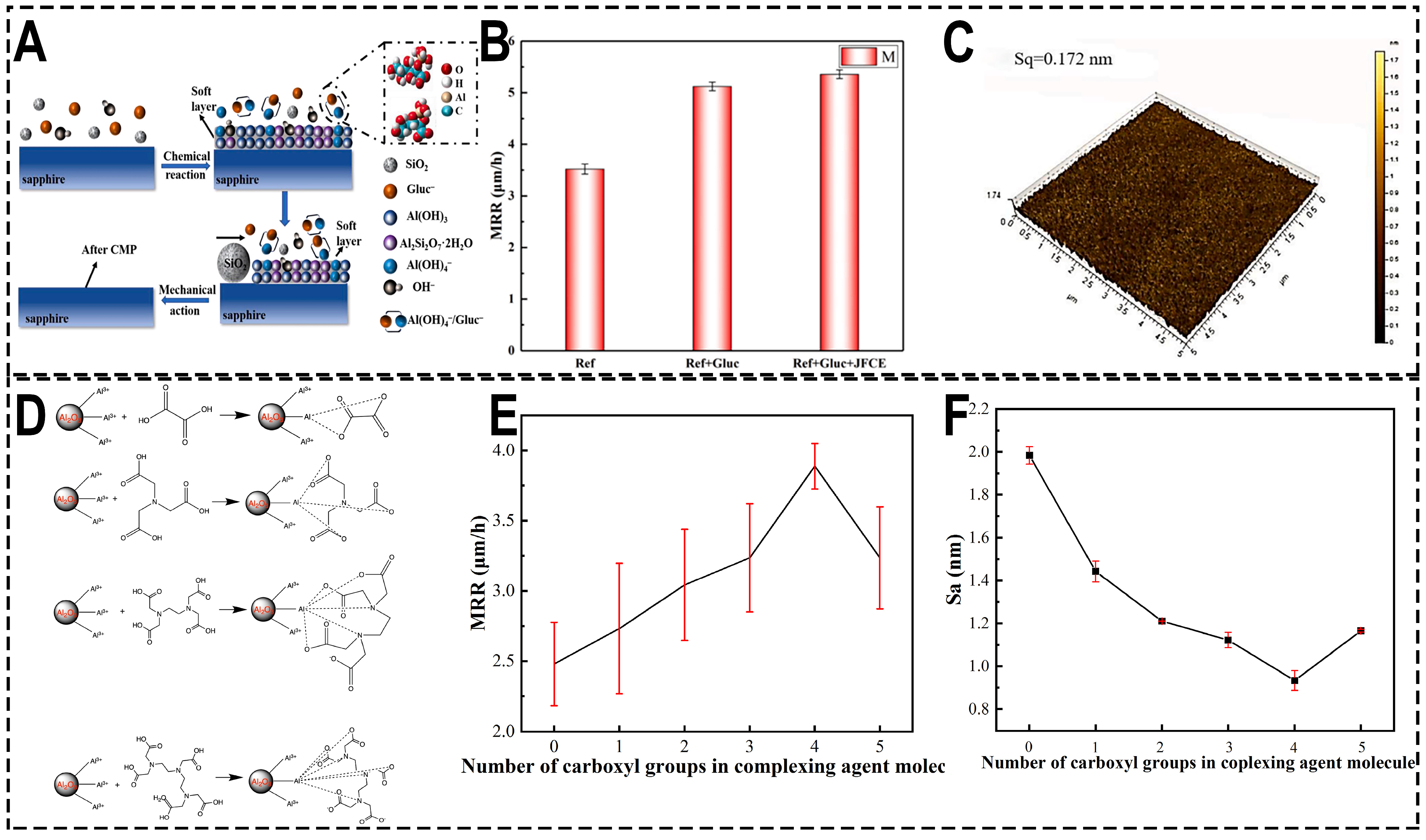 Coatings 13 02081 g011