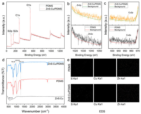 Coatings 13 02083 g002