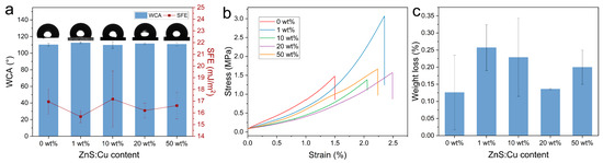Coatings 13 02083 g003