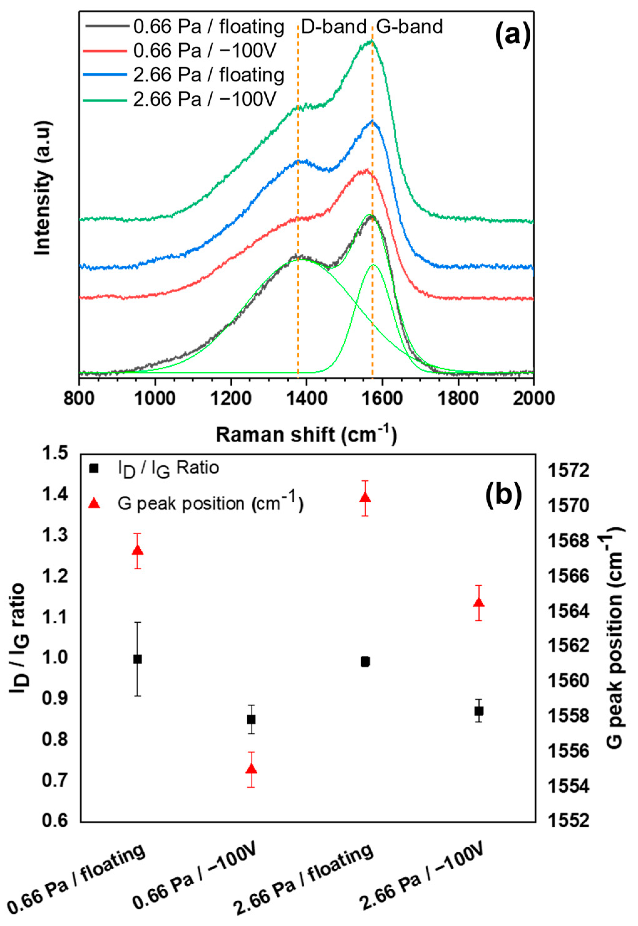Coatings 13 02084 g004