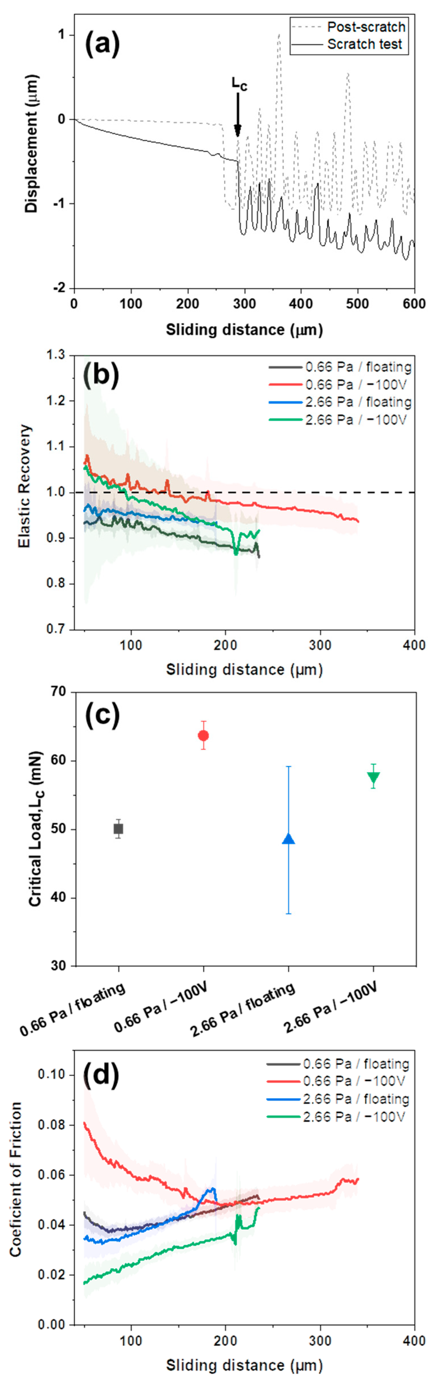 Coatings 13 02084 g010