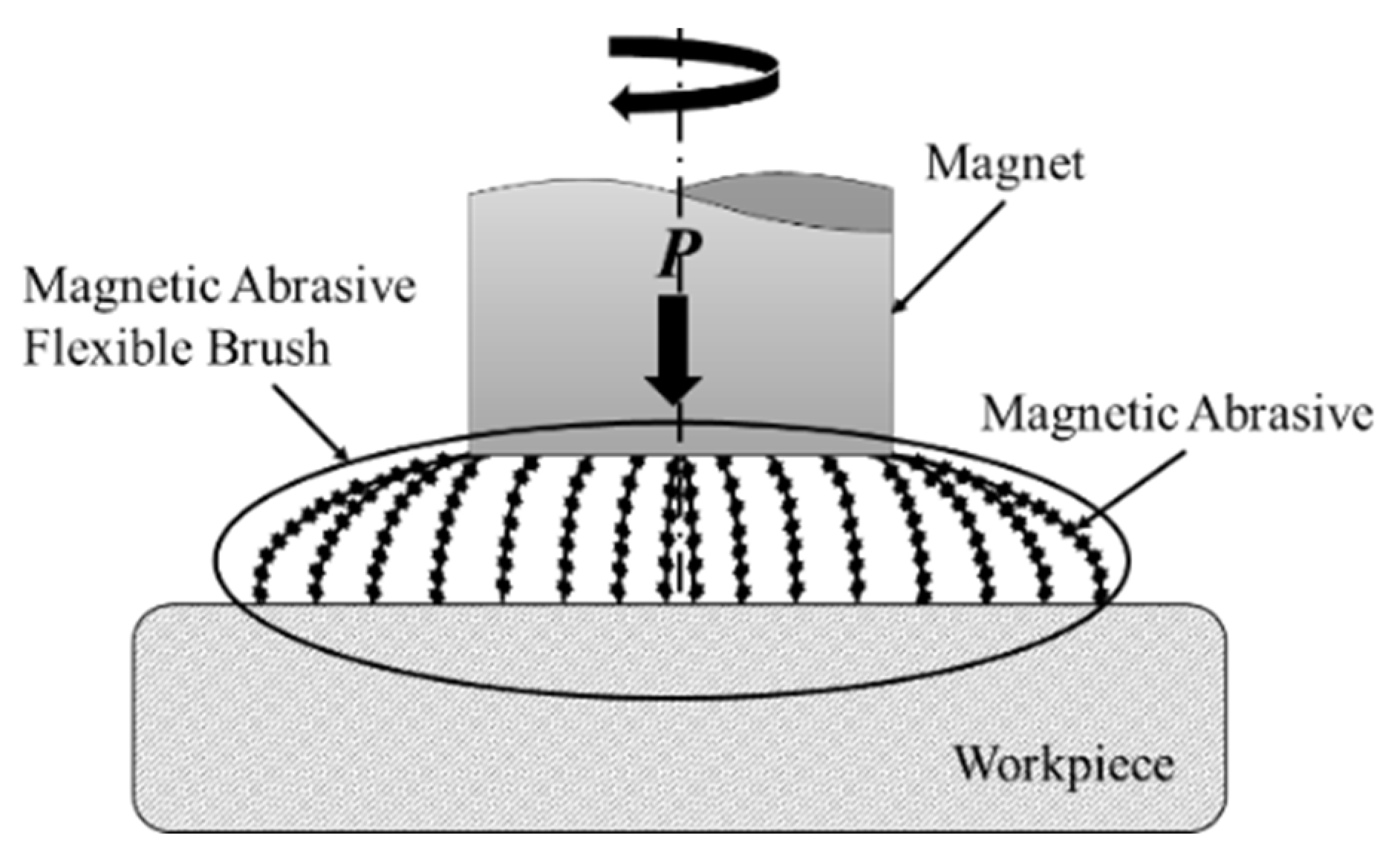 Coatings 13 02086 g001