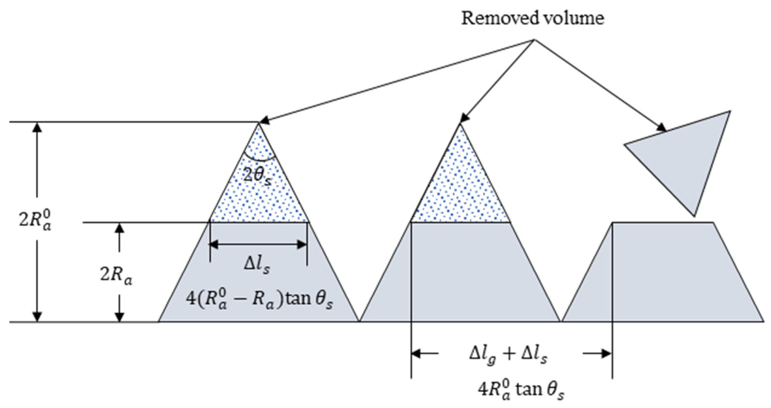 Coatings 13 02086 g003