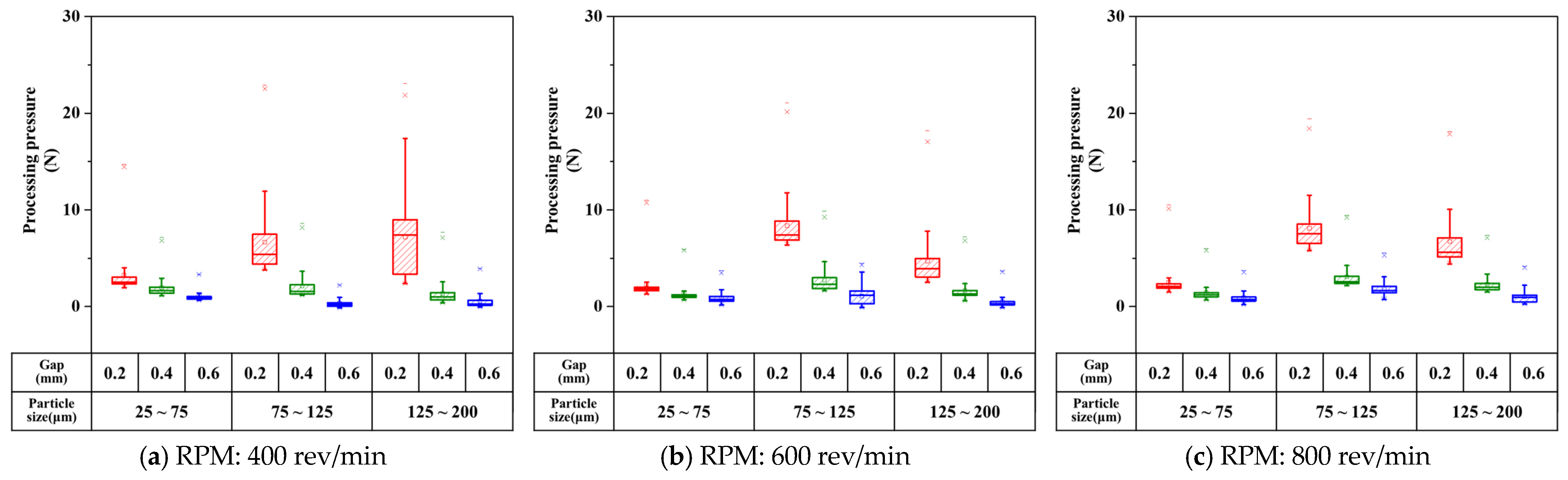 Coatings 13 02086 g009