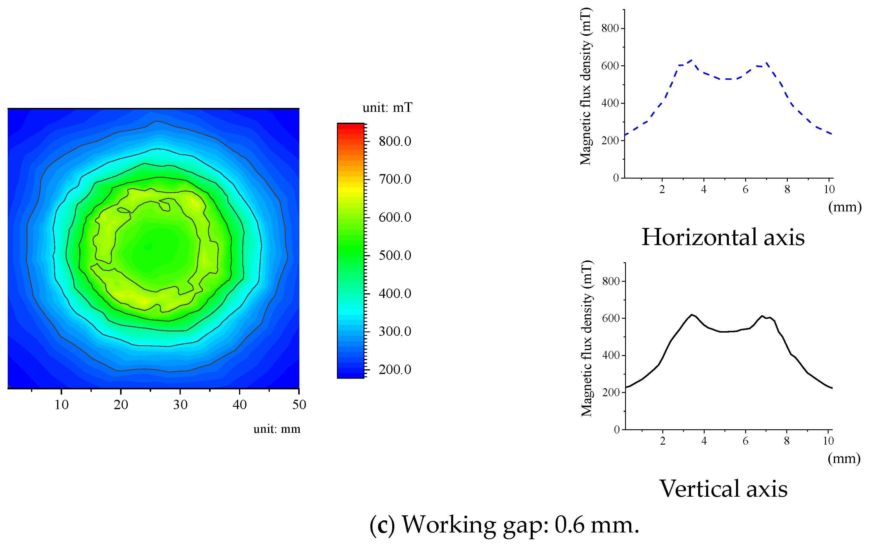 Coatings 13 02086 g012b