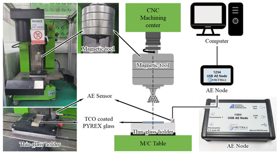 Analysis of Surface Roughness during Surface Polishing of ITO Thin Film ...