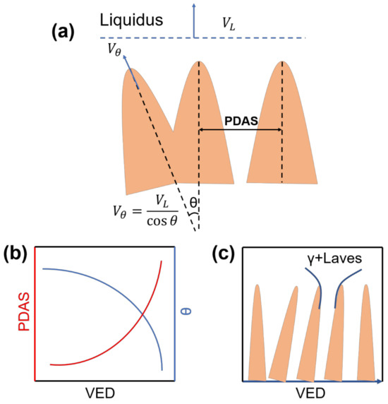 Enhancing the electrochemical properties of a lithium–sulfur