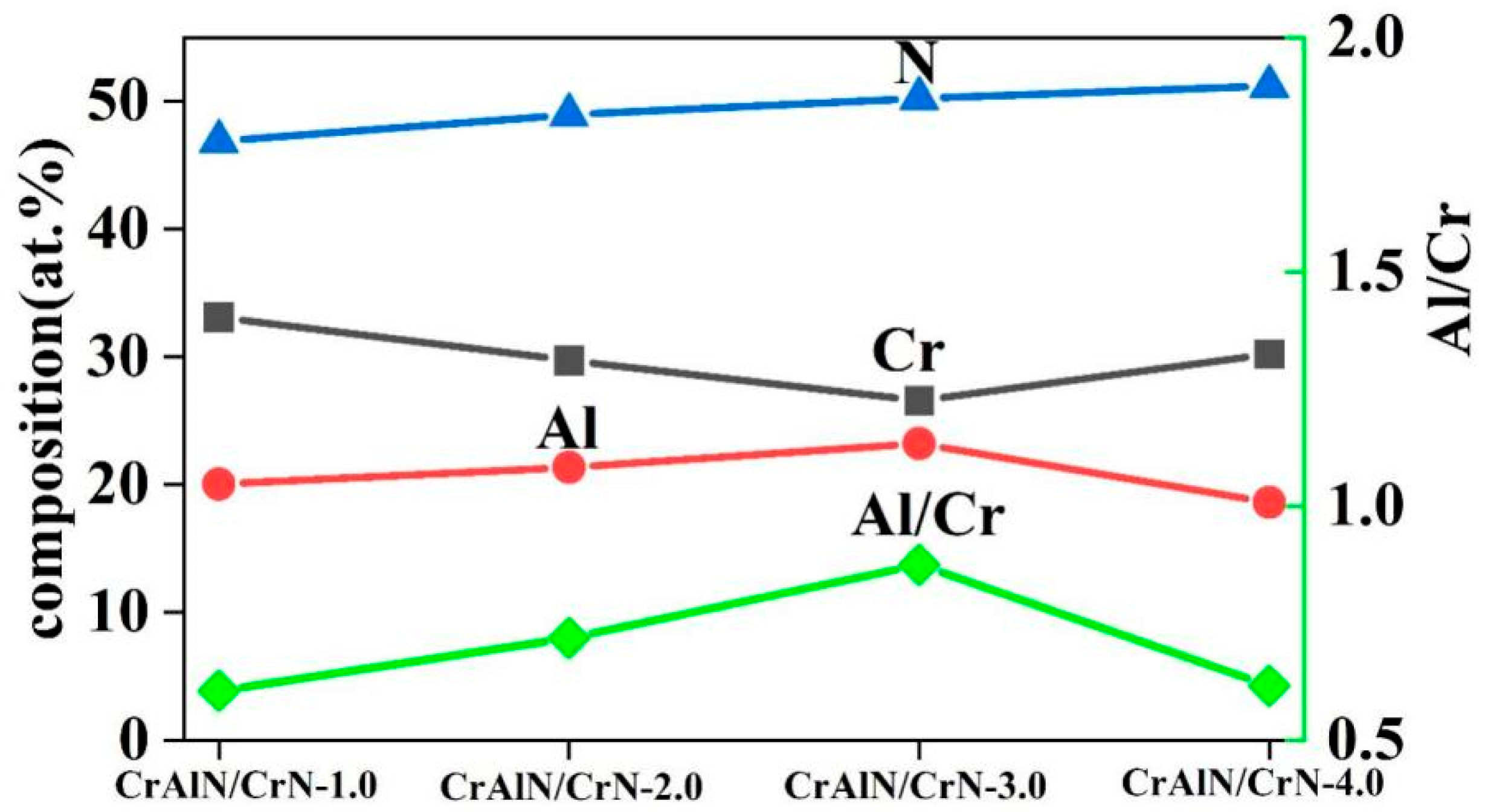Coatings 13 02090 g003