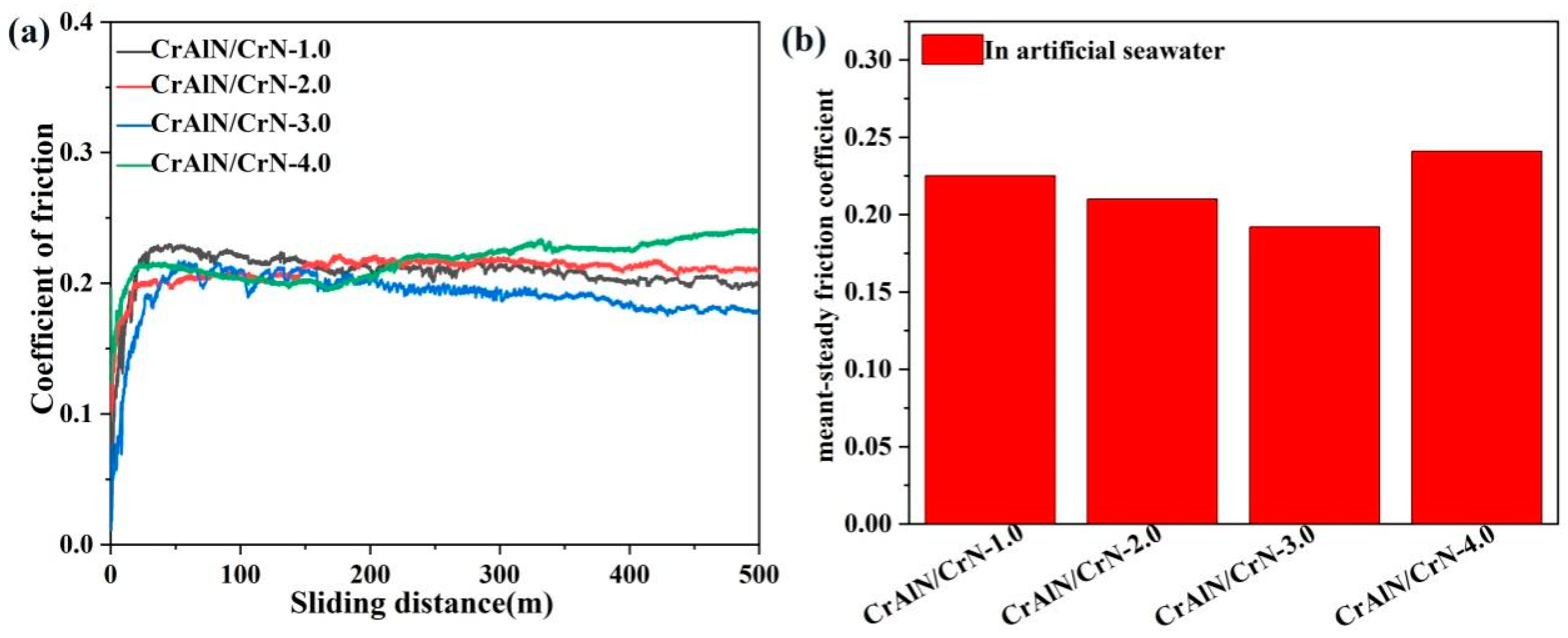 Coatings 13 02090 g007