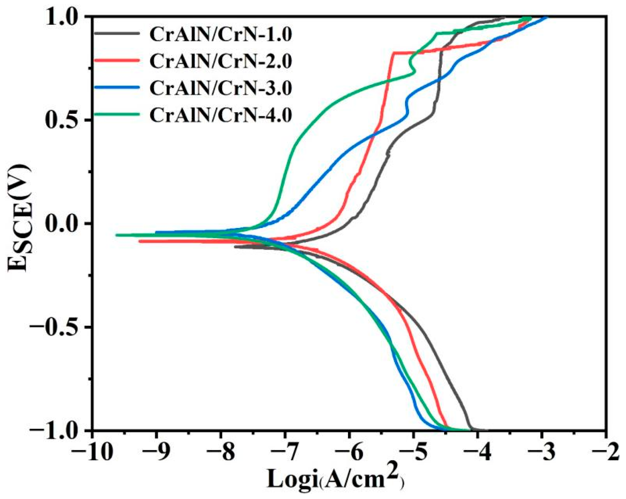 Coatings 13 02090 g012