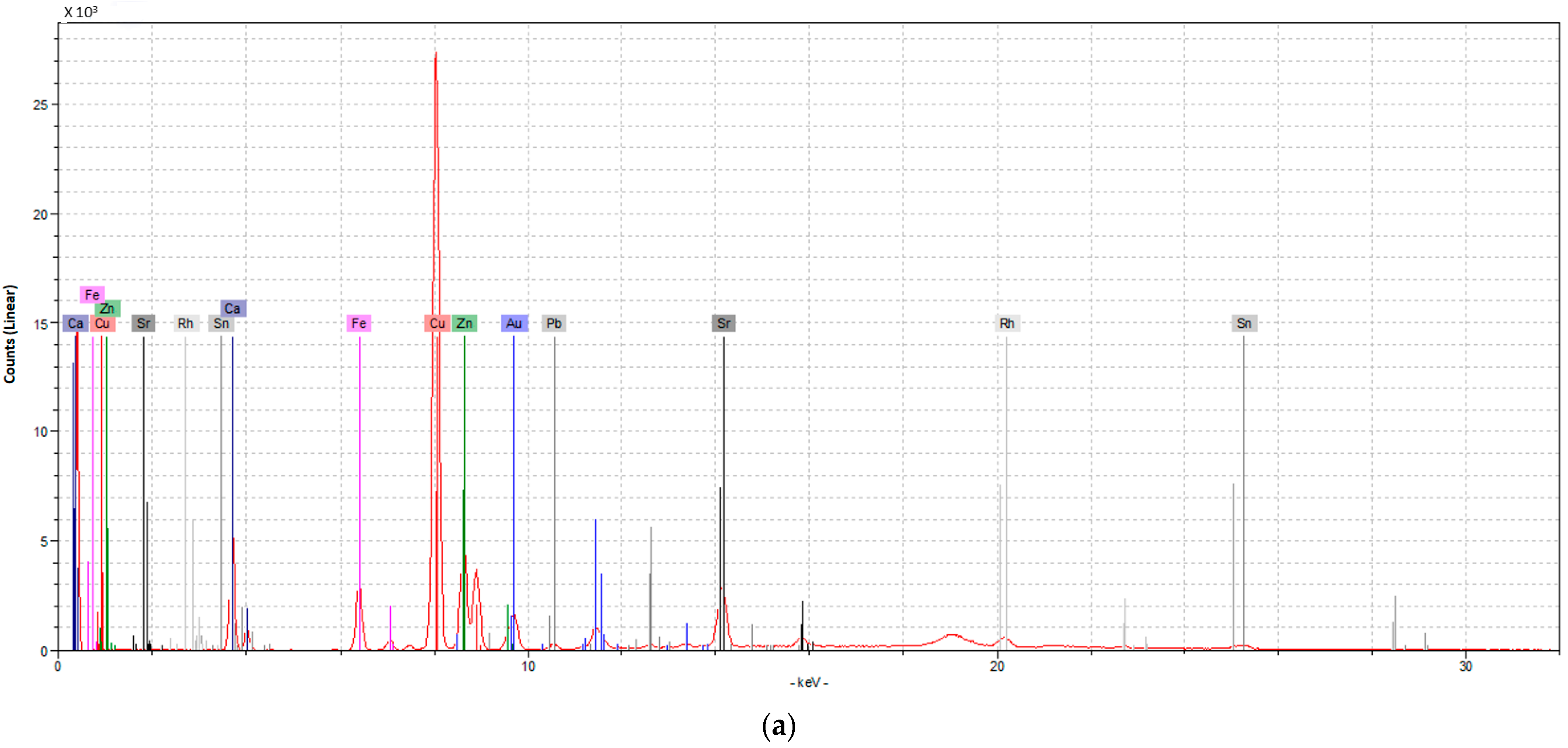 Coatings 13 02092 g006a