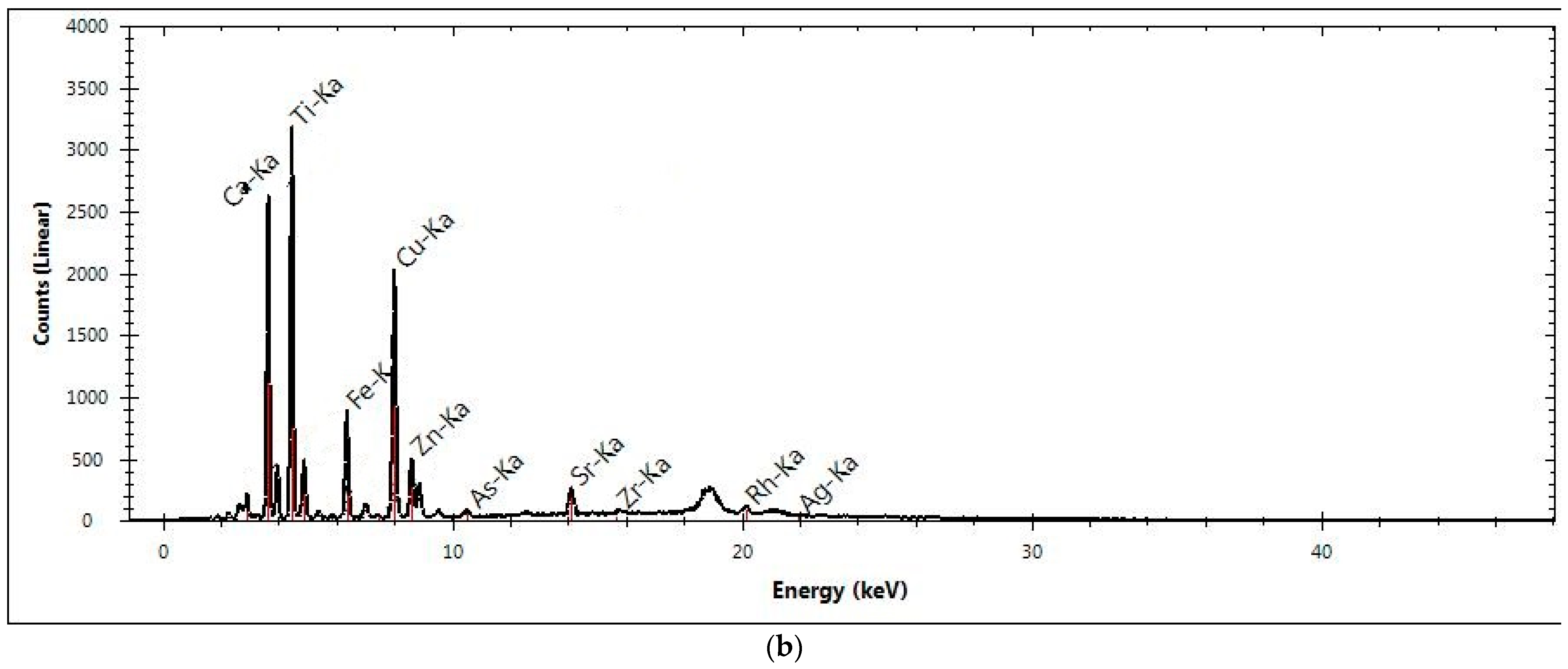 Coatings 13 02092 g006b