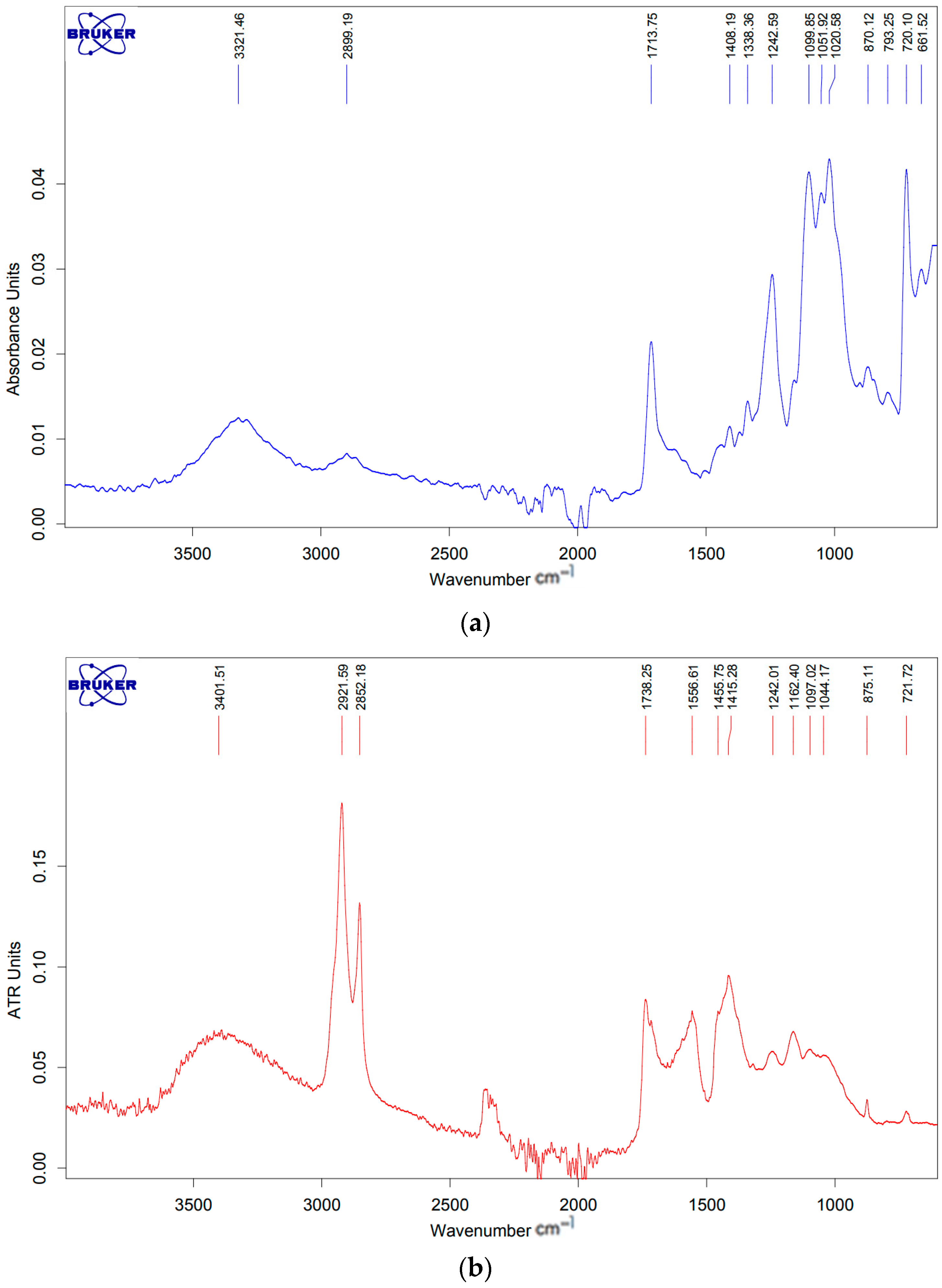 Coatings 13 02092 g007