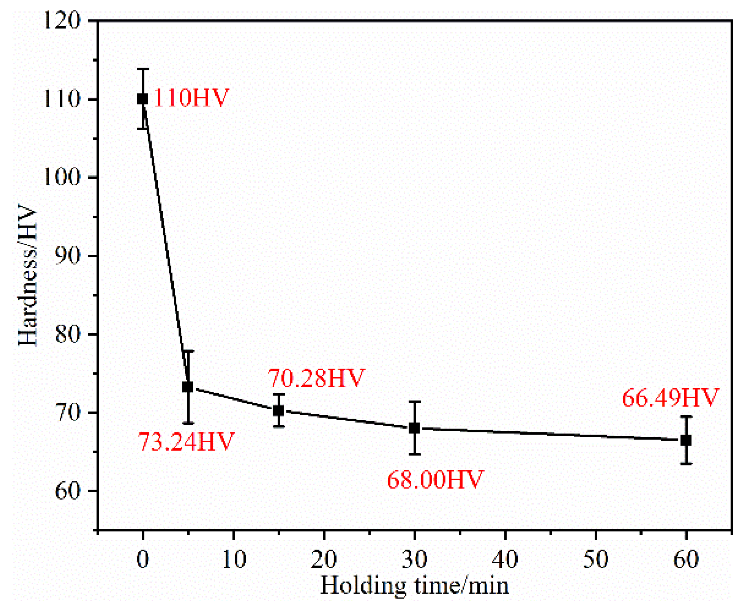 Coatings 13 02093 g002