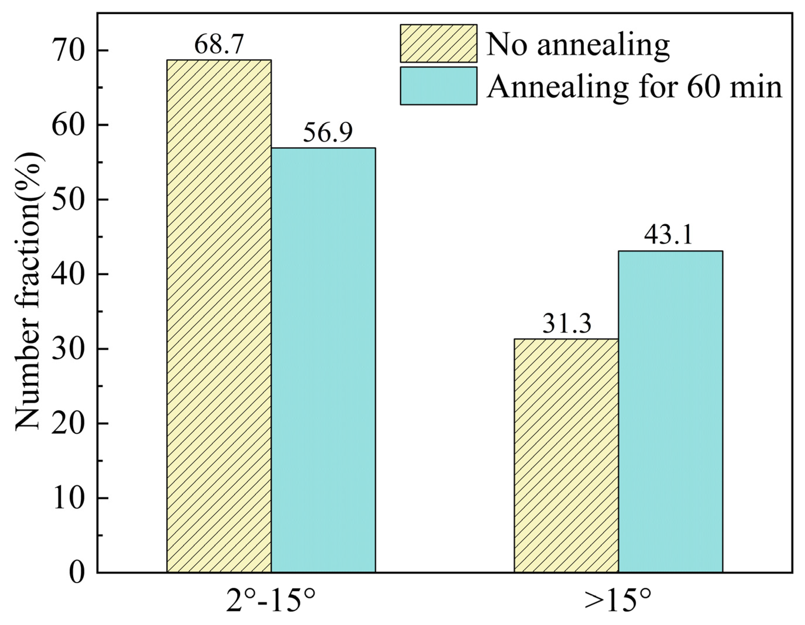 Coatings 13 02093 g009