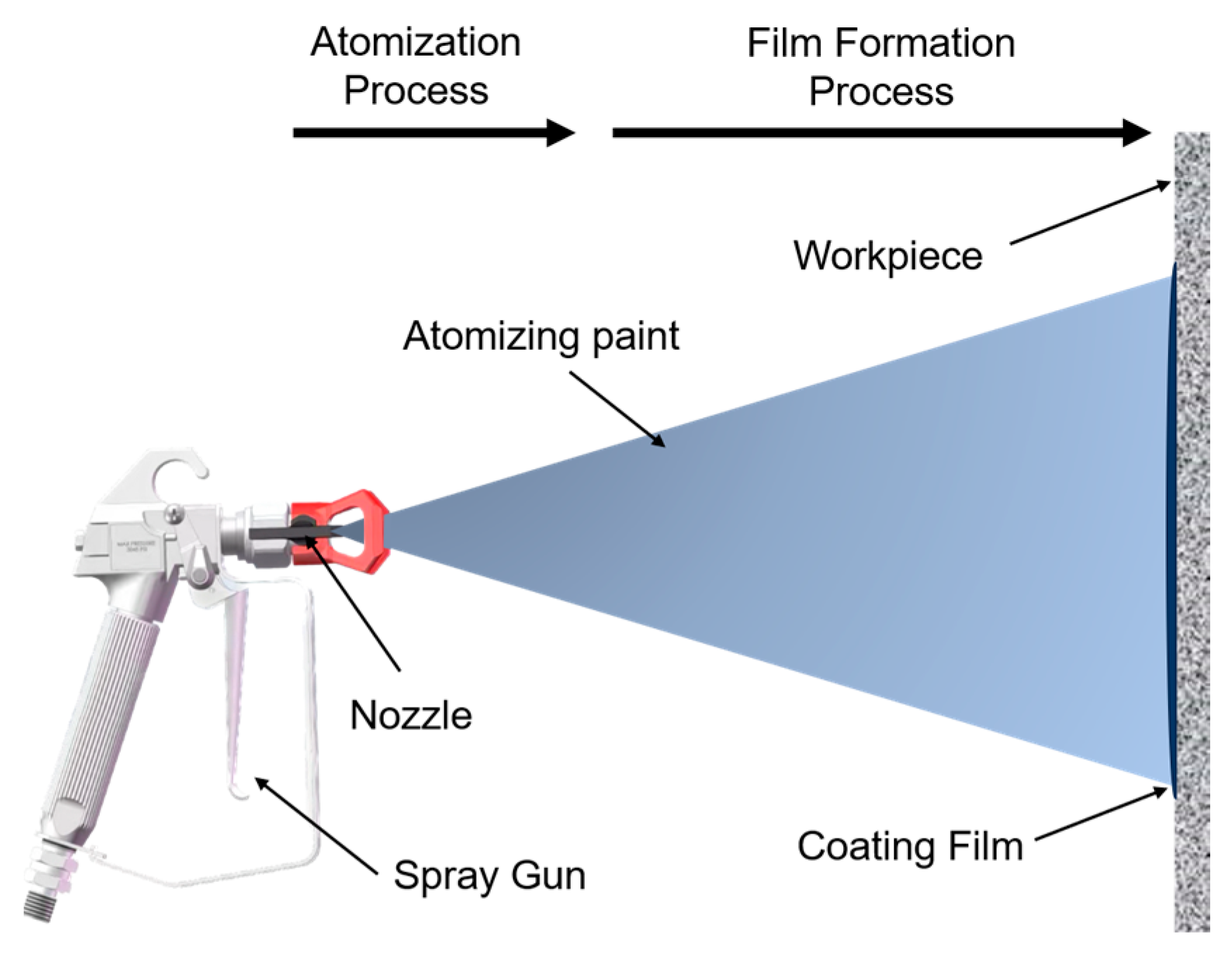 Spray Painting Guns and Optics Part 1: Why Do People Do It?