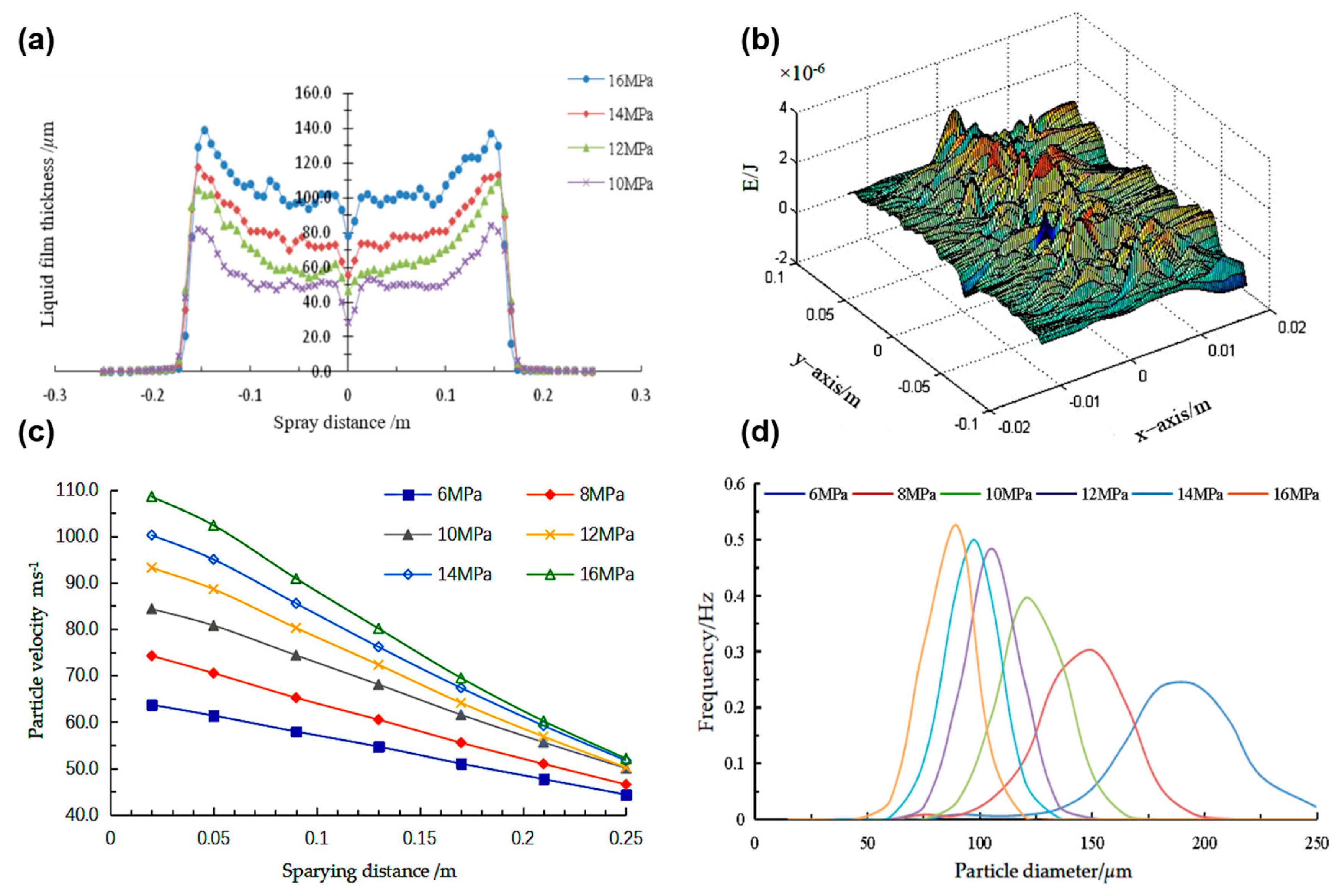 Coatings 13 02095 g006