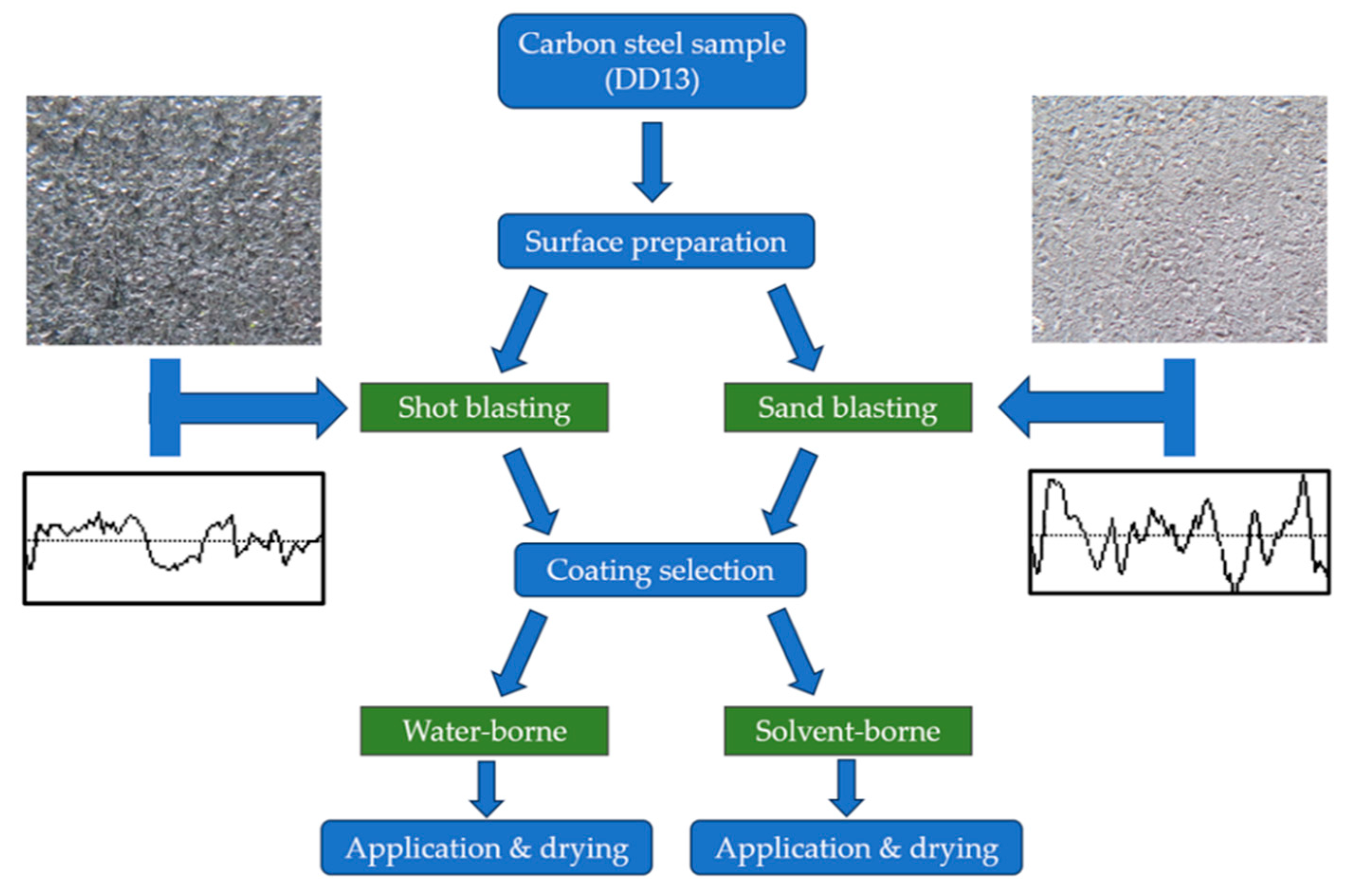 Coatings 13 02100 g001