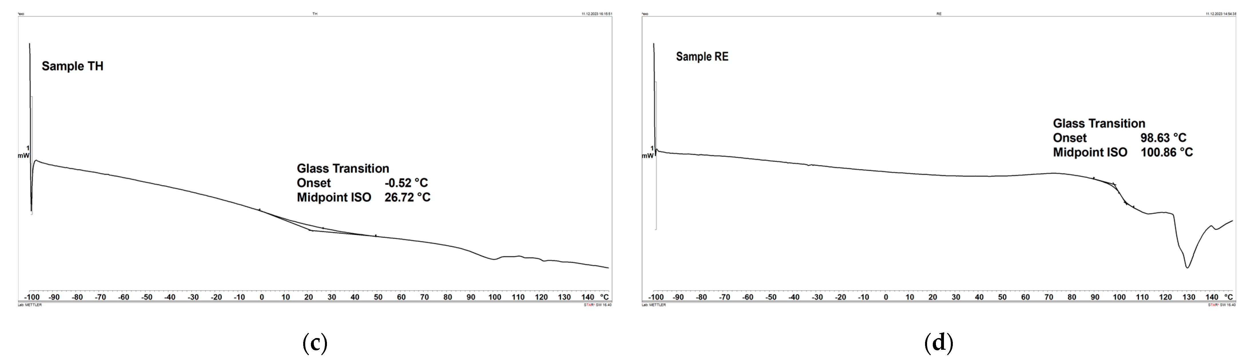 Coatings 13 02100 g009b