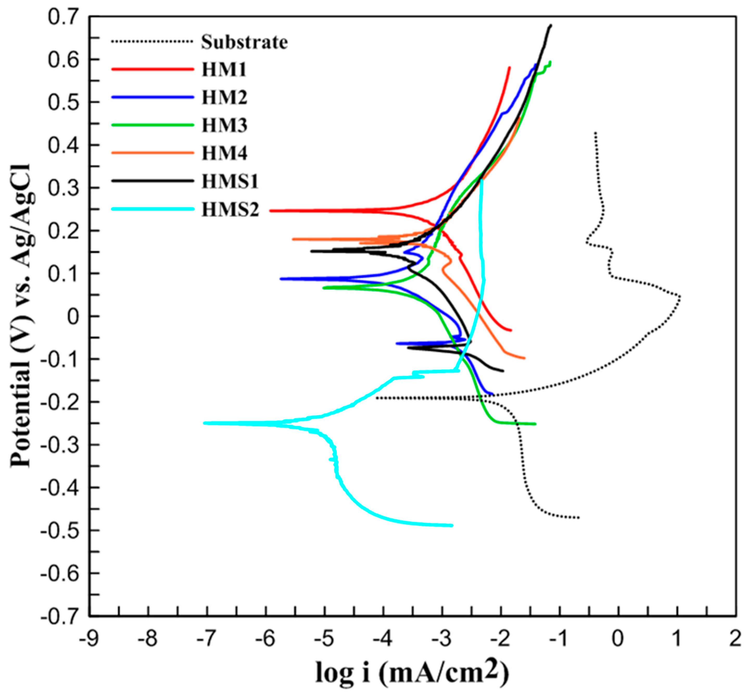 Coatings 13 02101 g007
