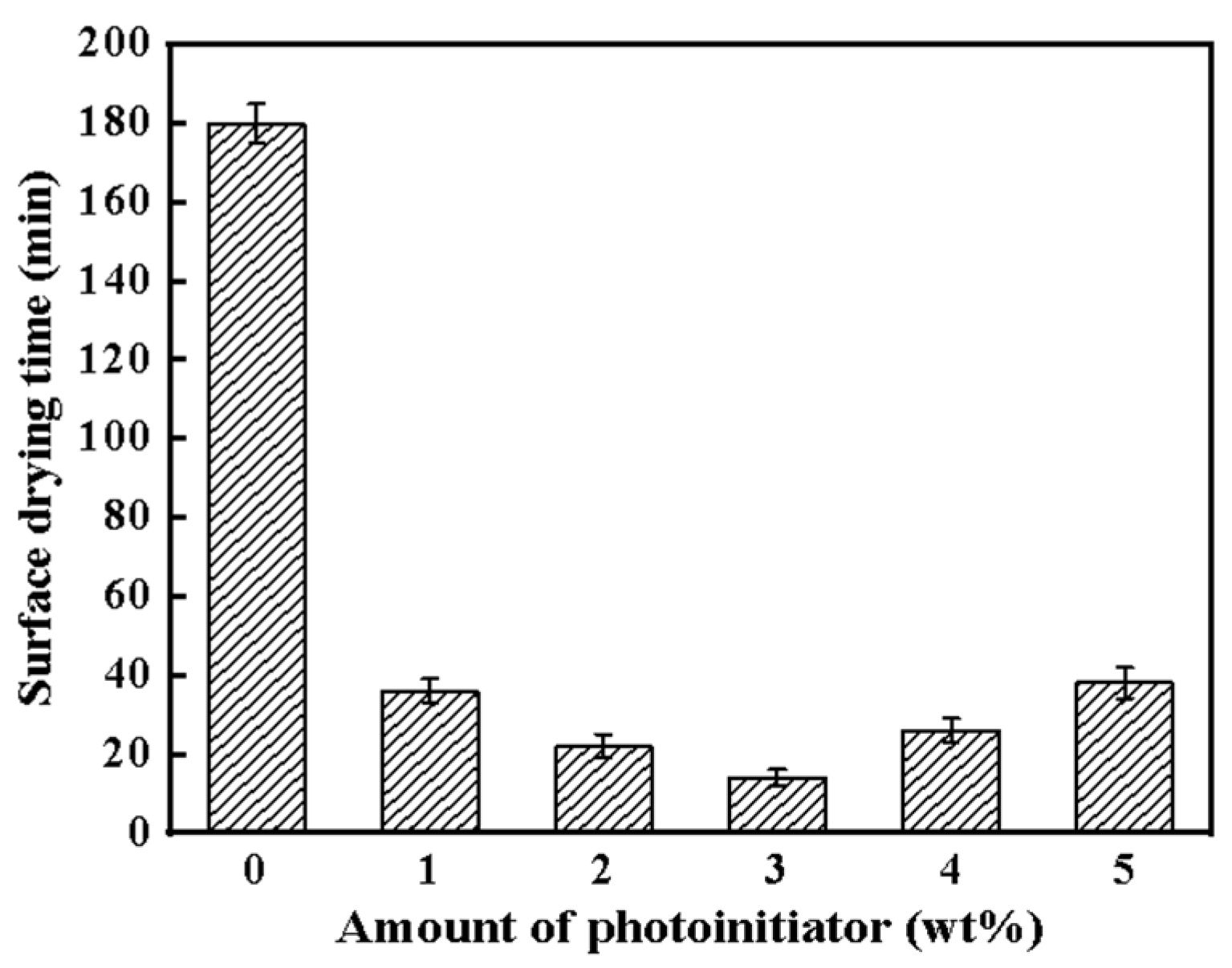 Coatings 14 00002 g003