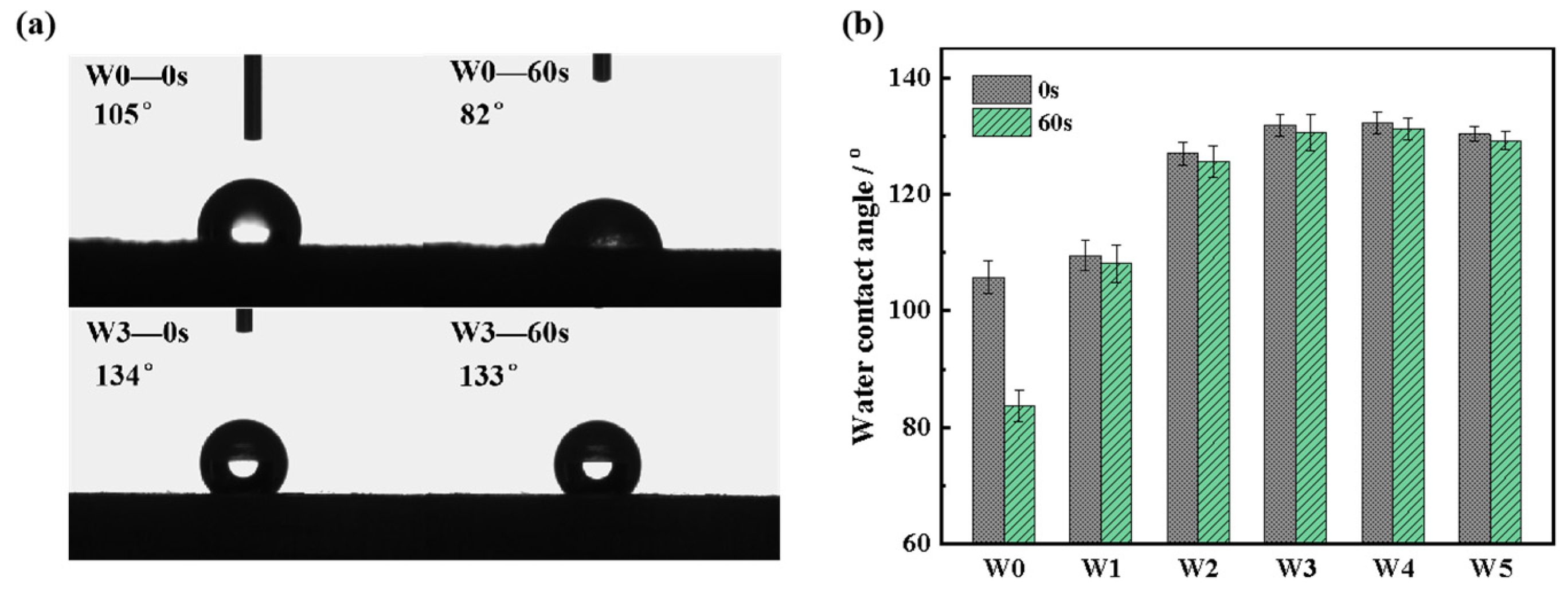 Coatings 14 00002 g005