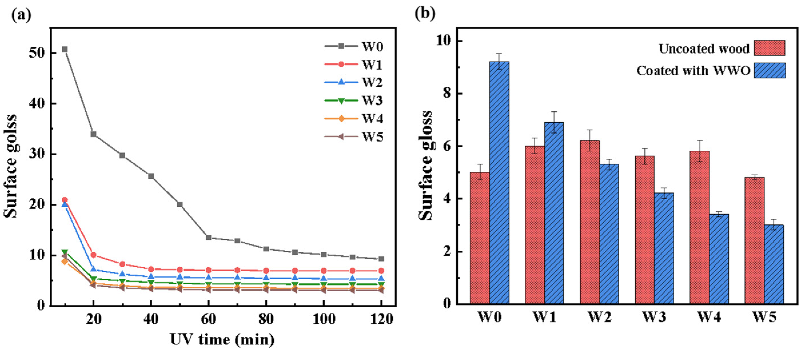 Coatings 14 00002 g006