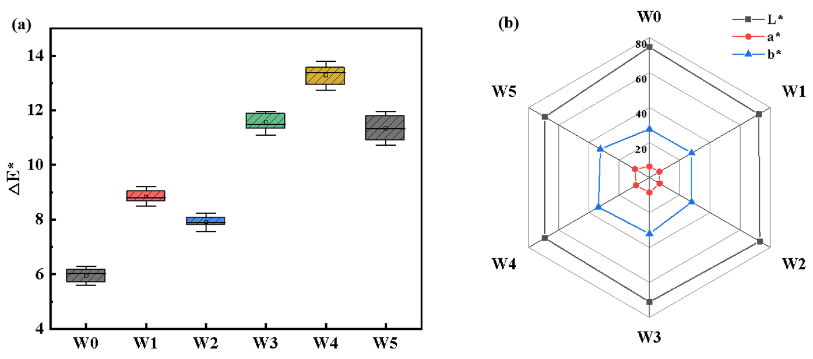 Coatings 14 00002 g007